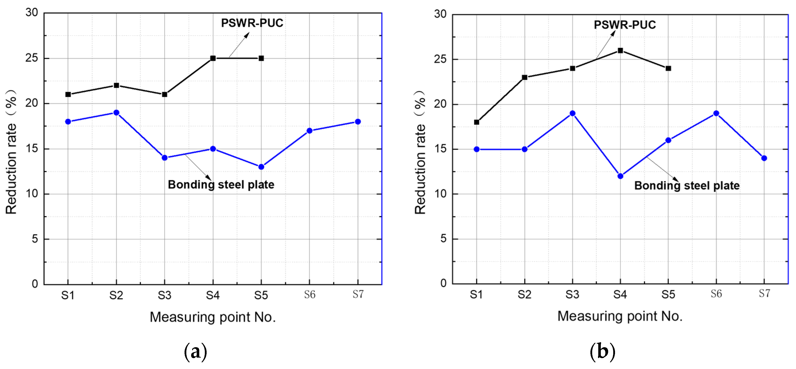 Sustainability 15 10514 g035 Sustainability 15 10514 g035