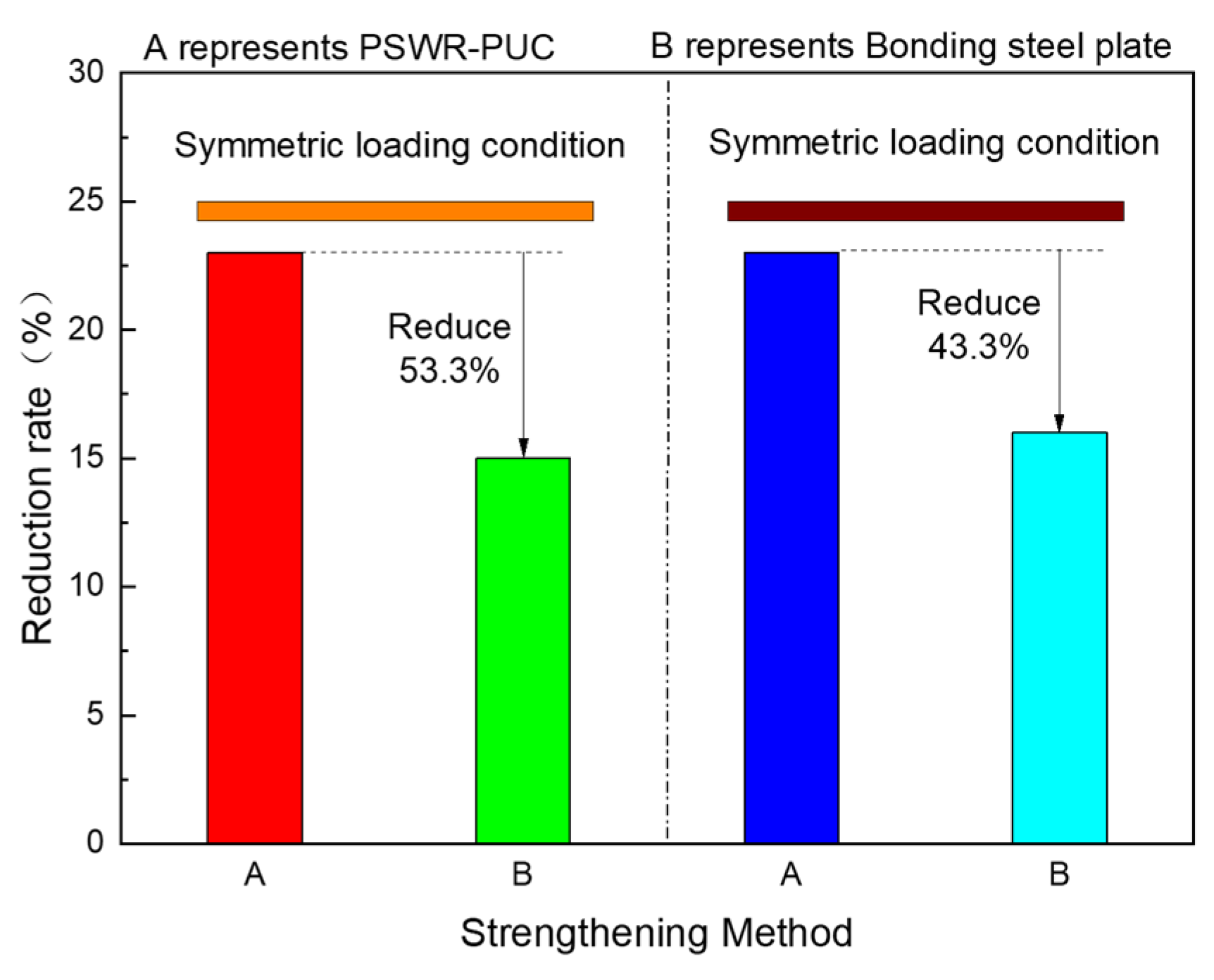 Sustainability 15 10514 g036 Sustainability 15 10514 g036