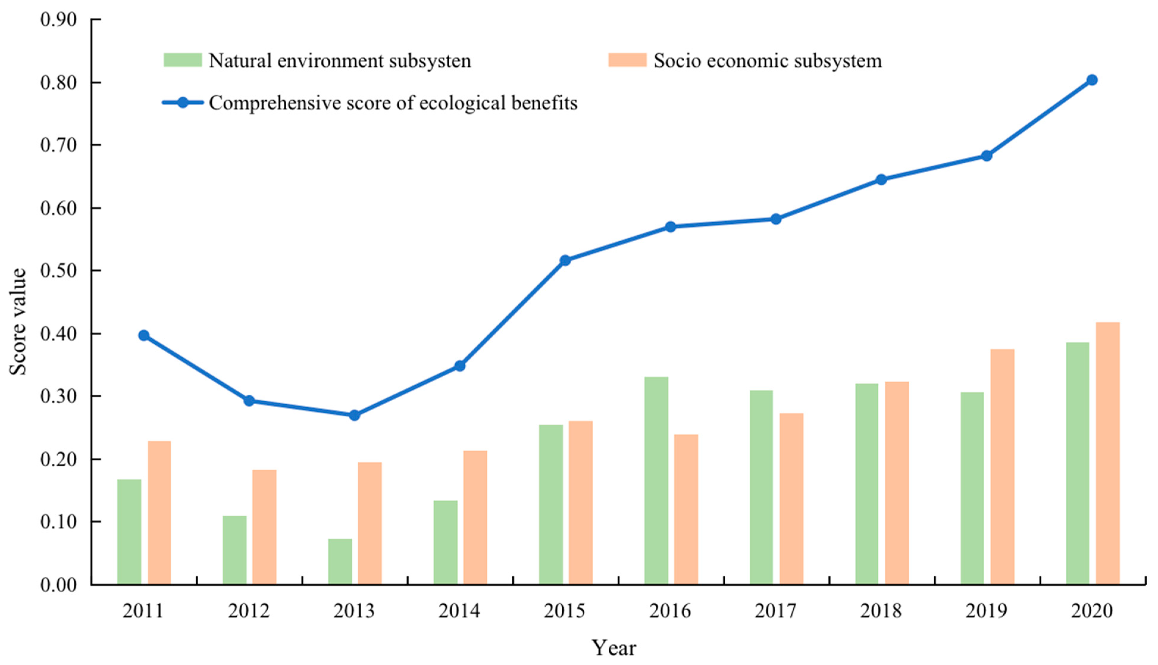 Sustainability 15 10516 g002