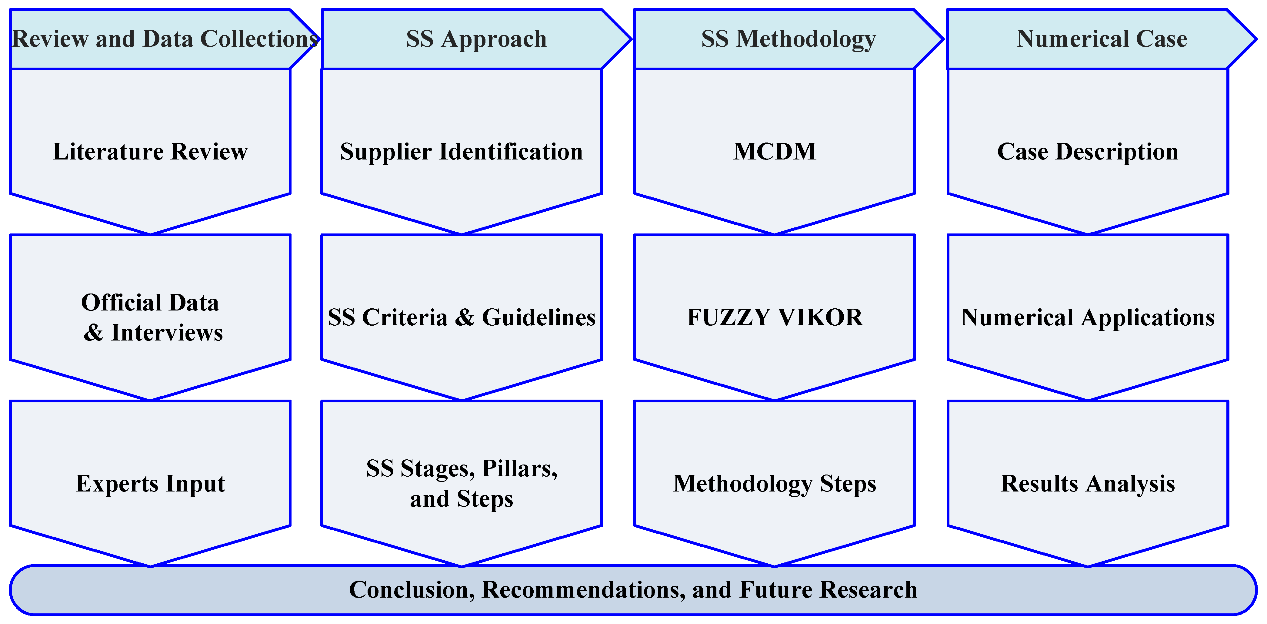 Sustainability 15 10519 g001 Sustainability 15 10519 g001