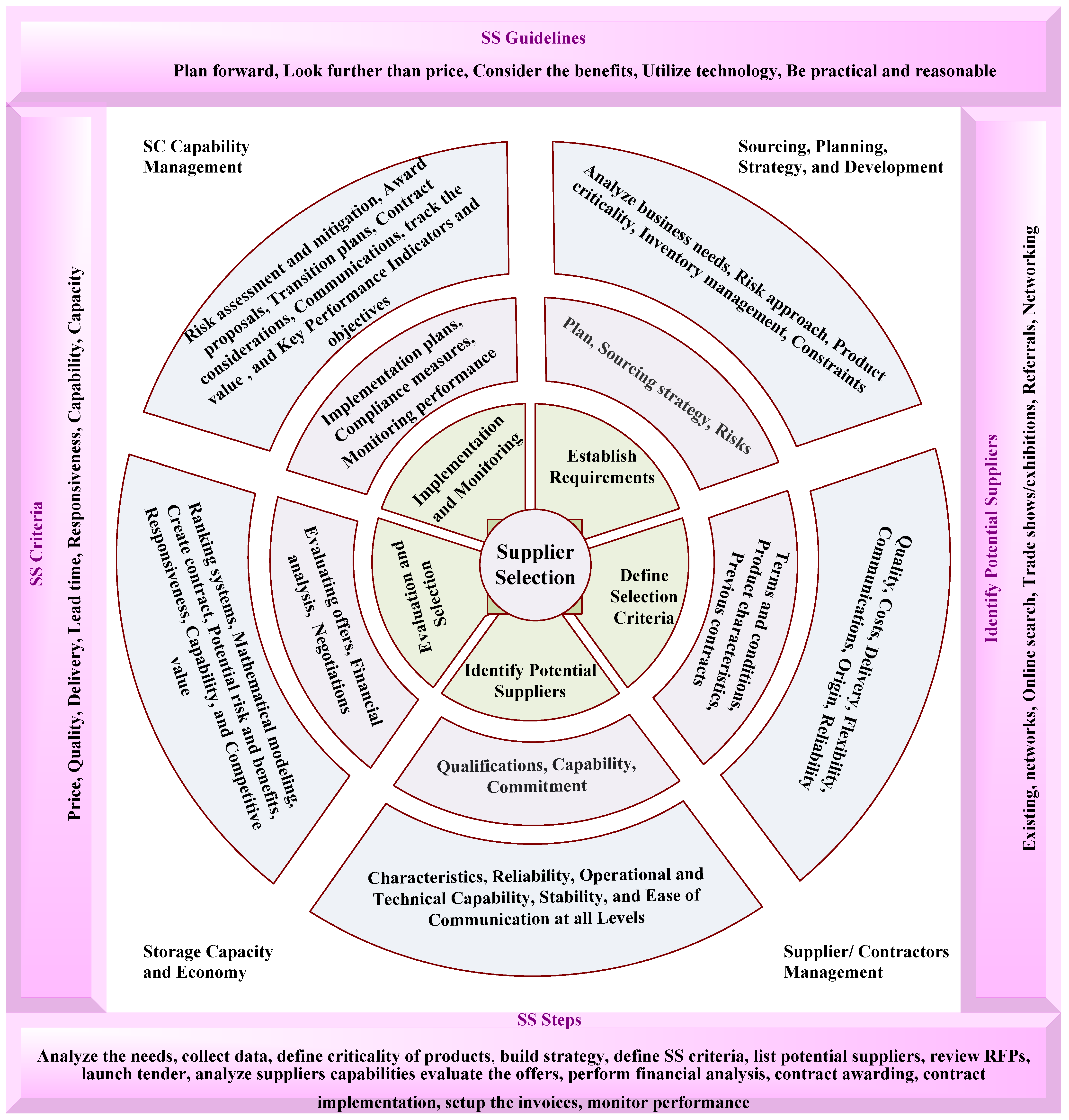 Sustainability 15 10519 g002 Sustainability 15 10519 g002