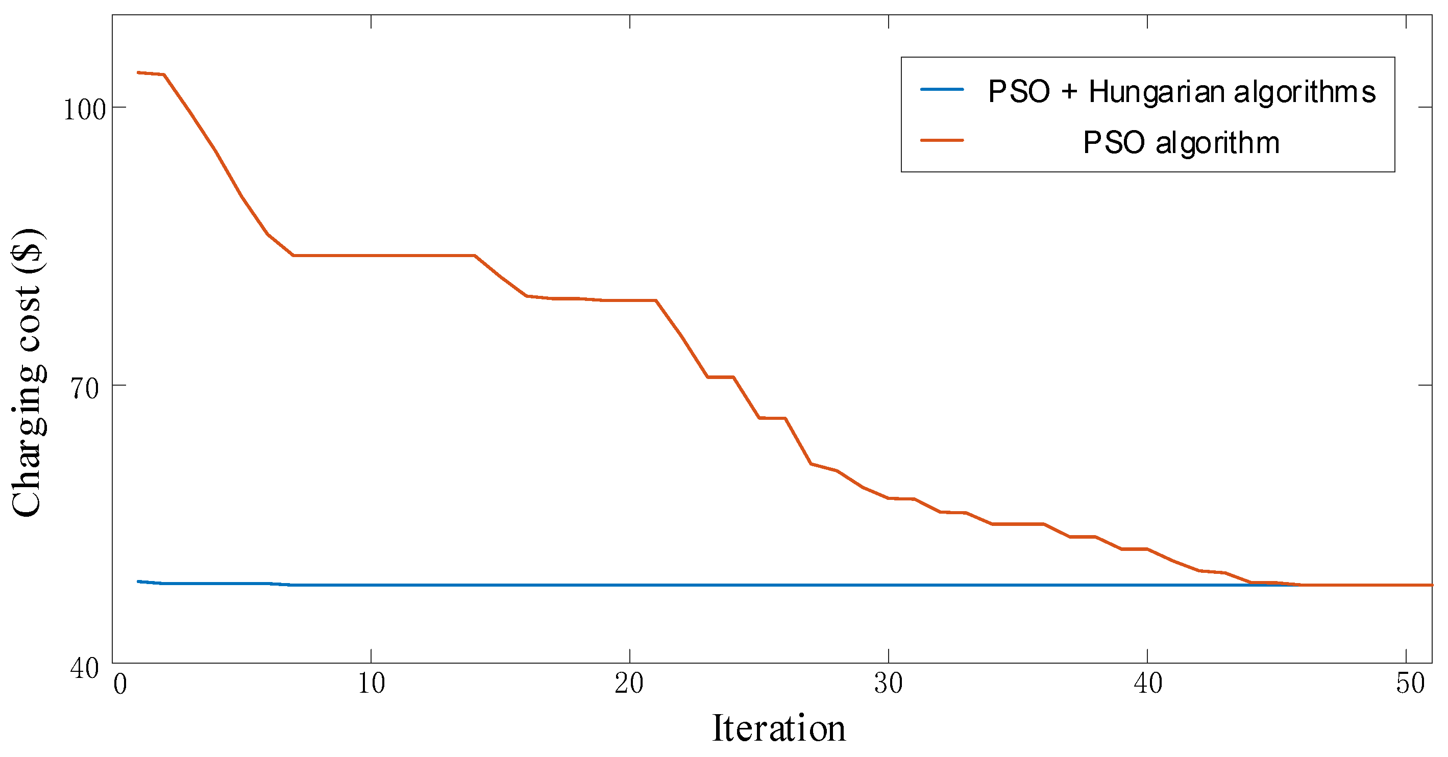 Sustainability 15 10520 g005