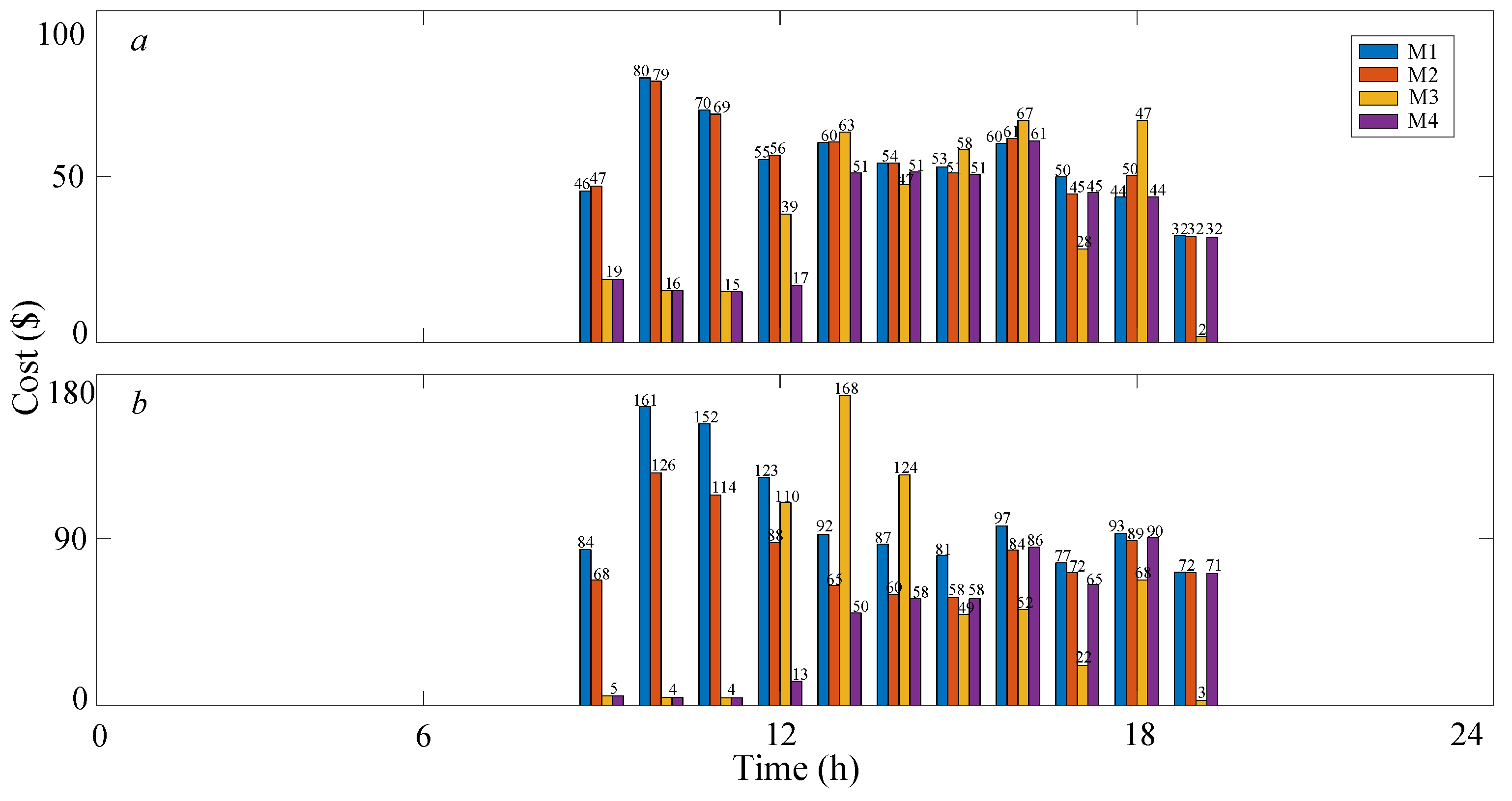 Sustainability 15 10520 g006