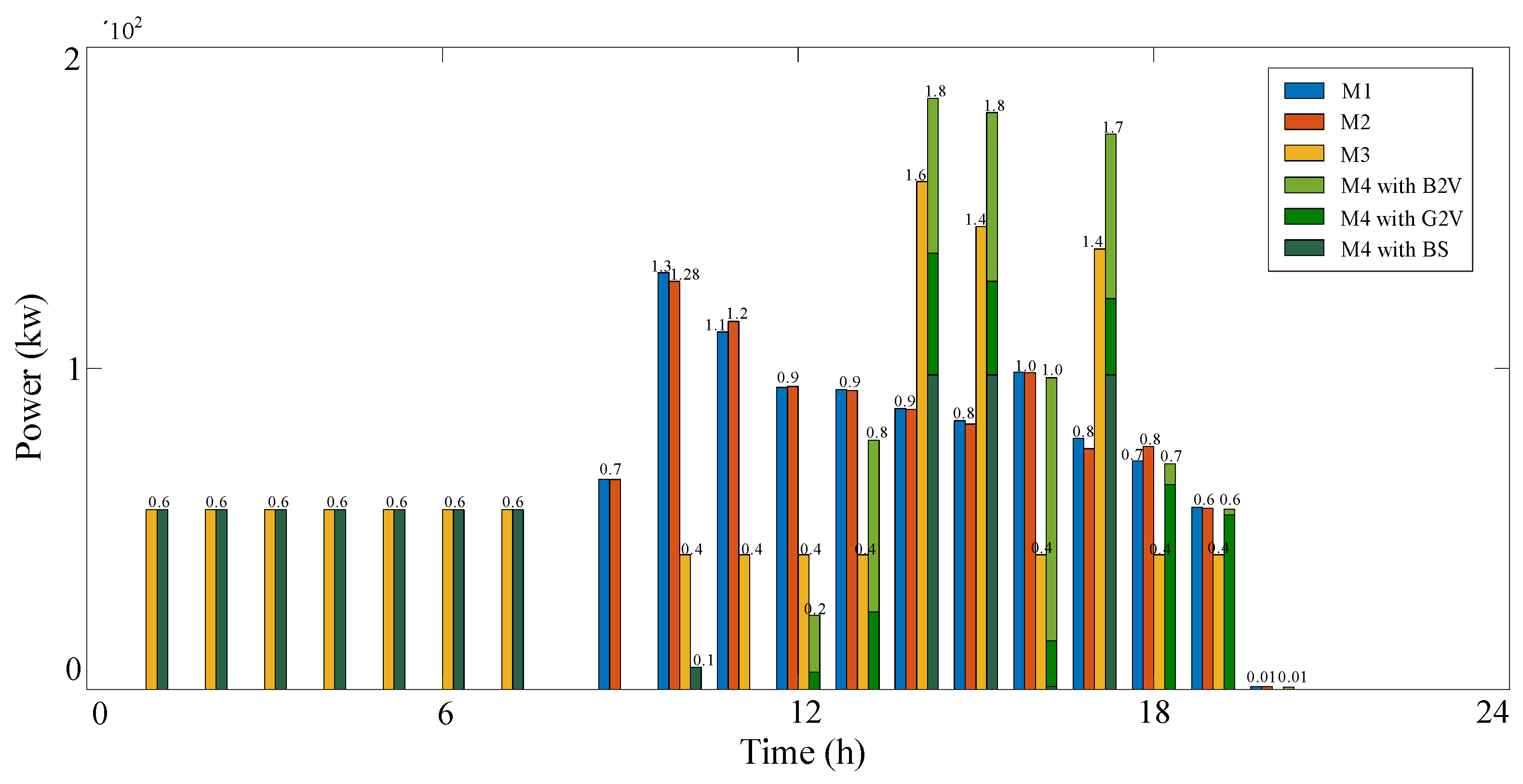Sustainability 15 10520 g007