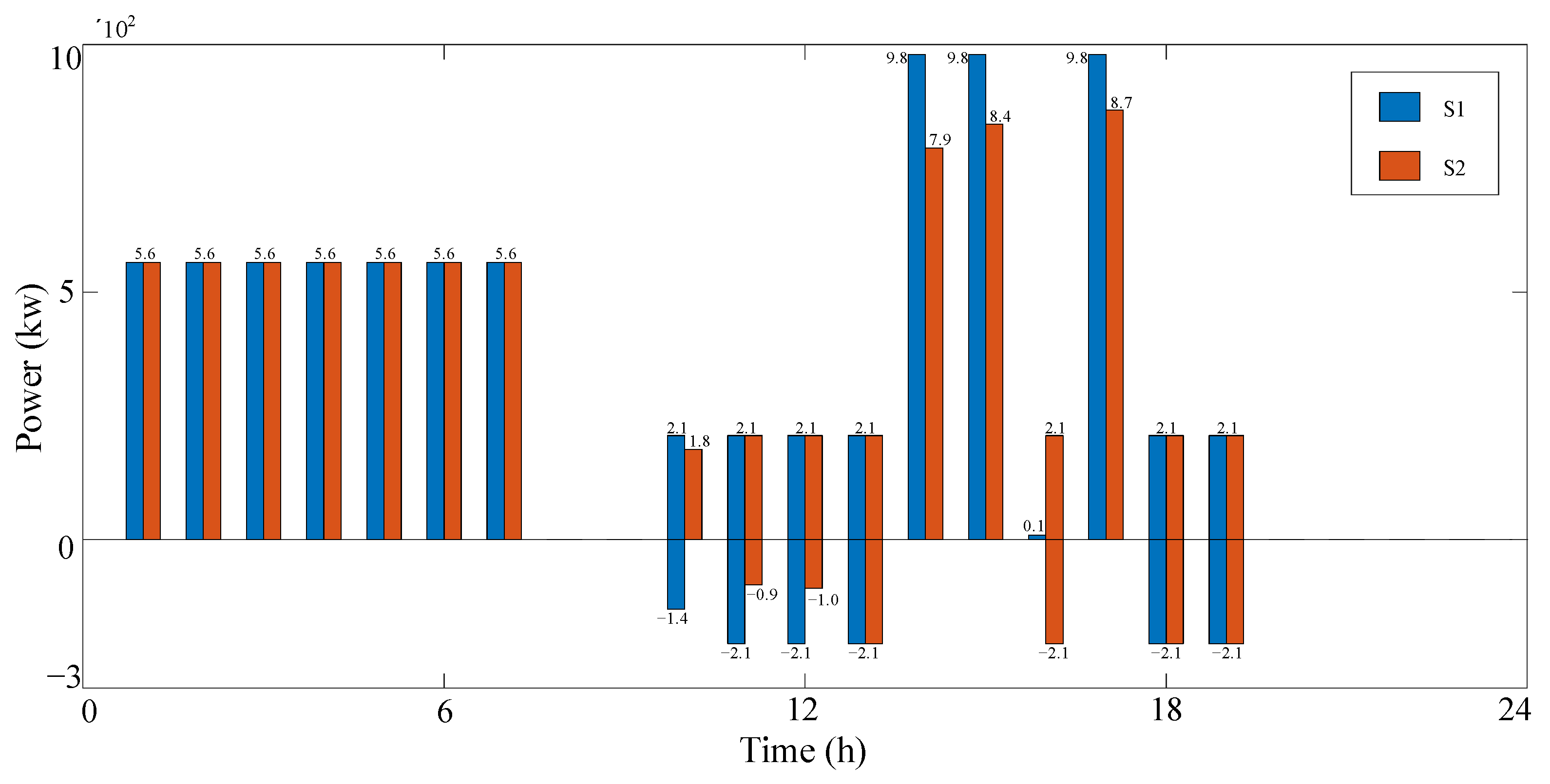 Sustainability 15 10520 g008