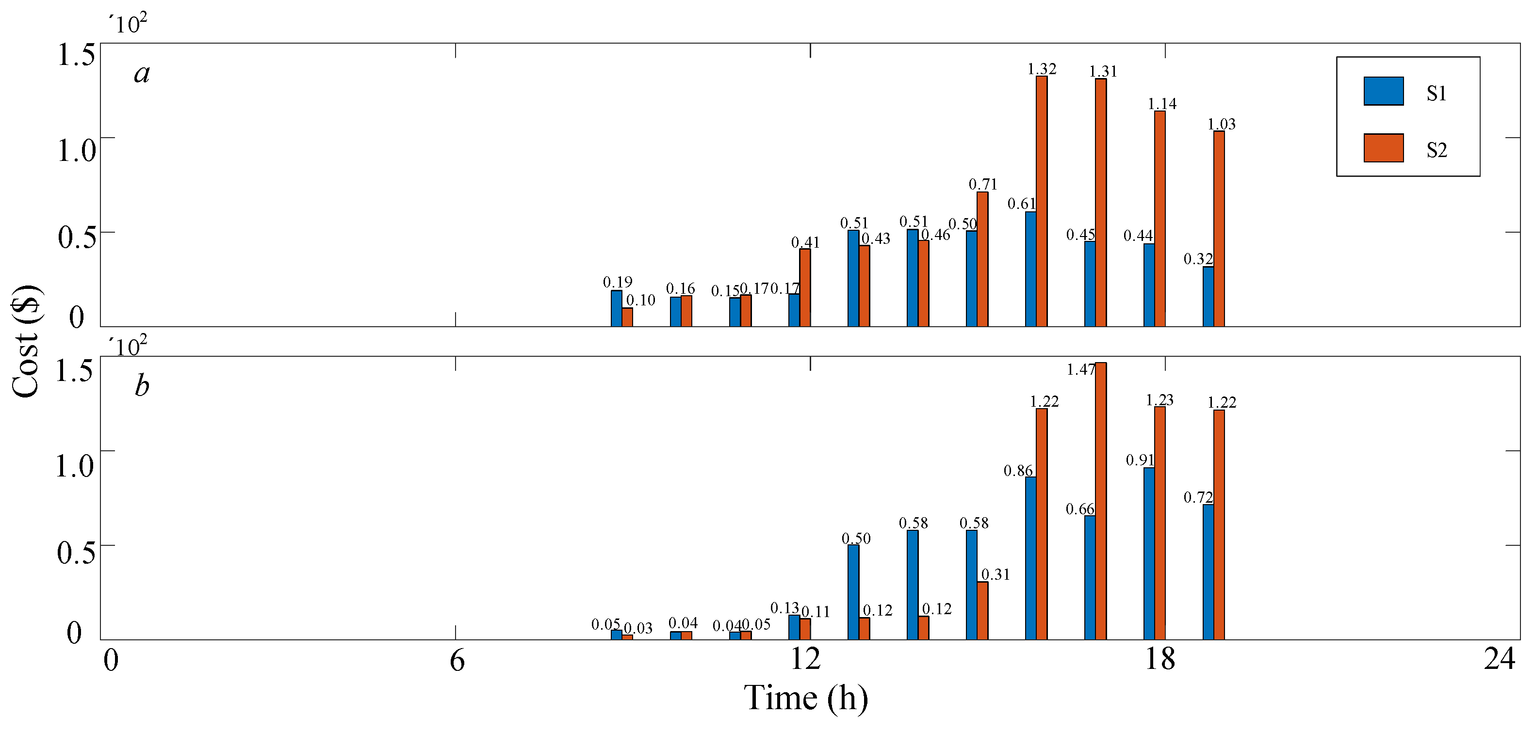 Sustainability 15 10520 g009