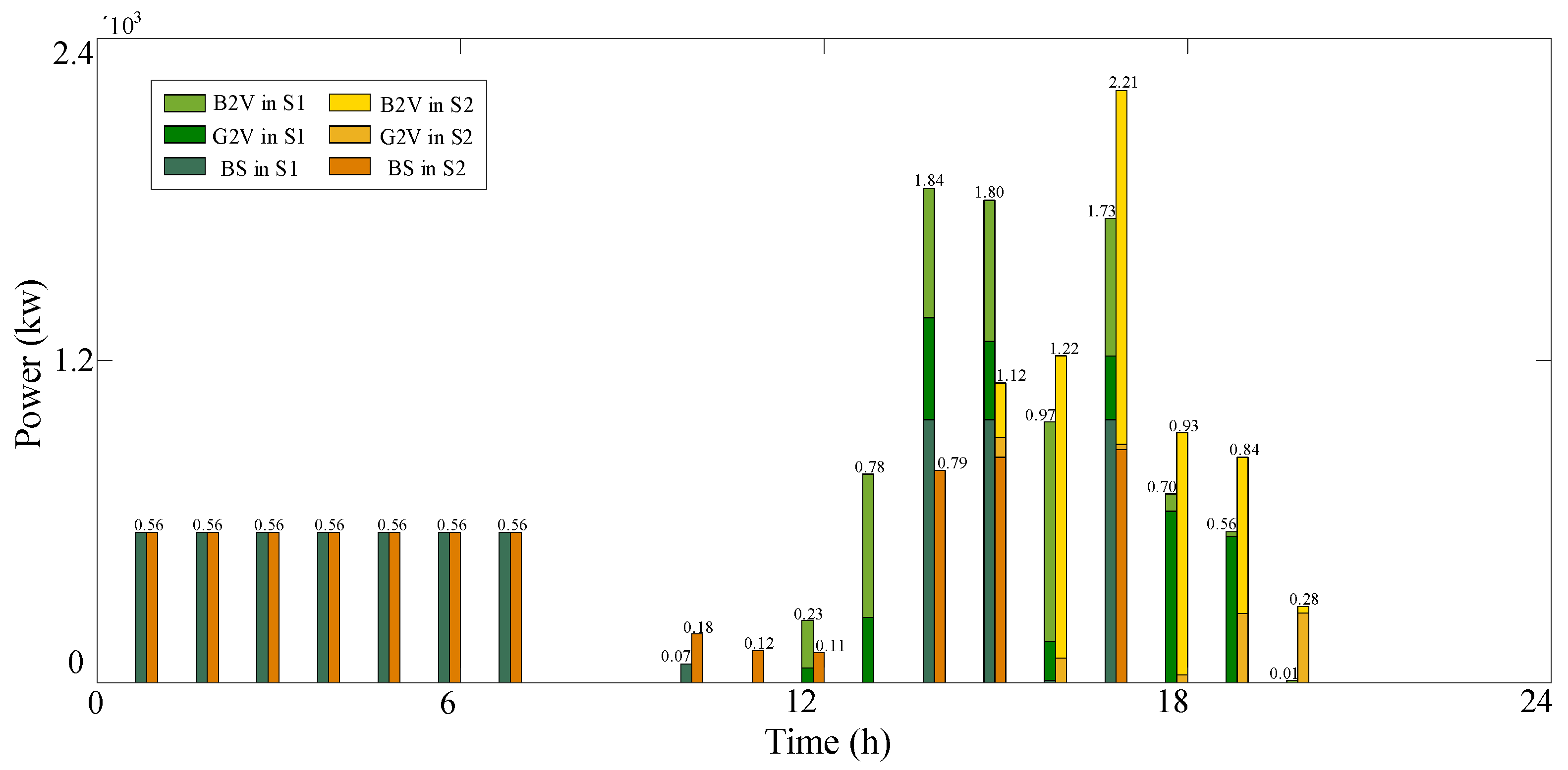 Sustainability 15 10520 g010