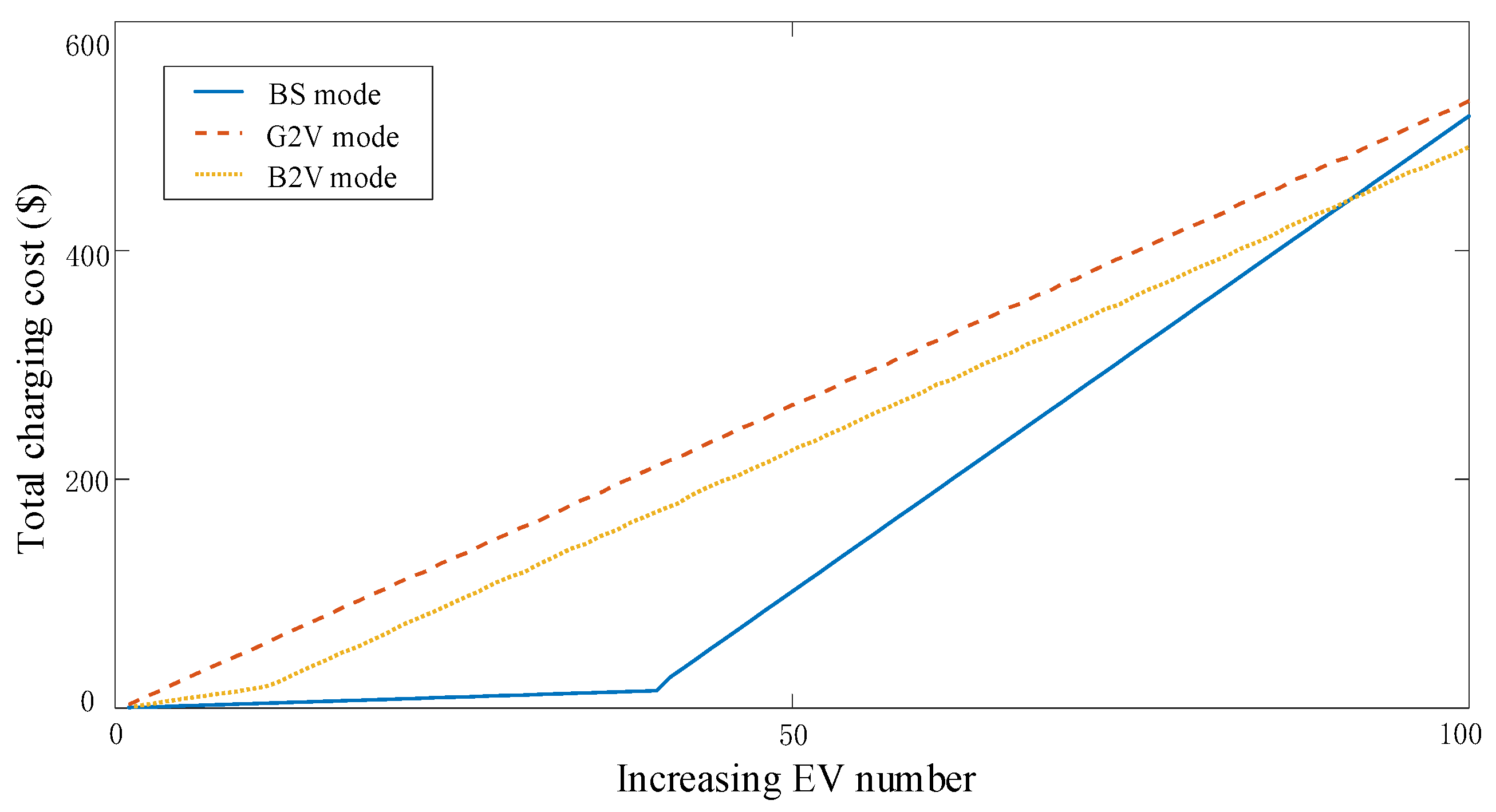 Sustainability 15 10520 g011