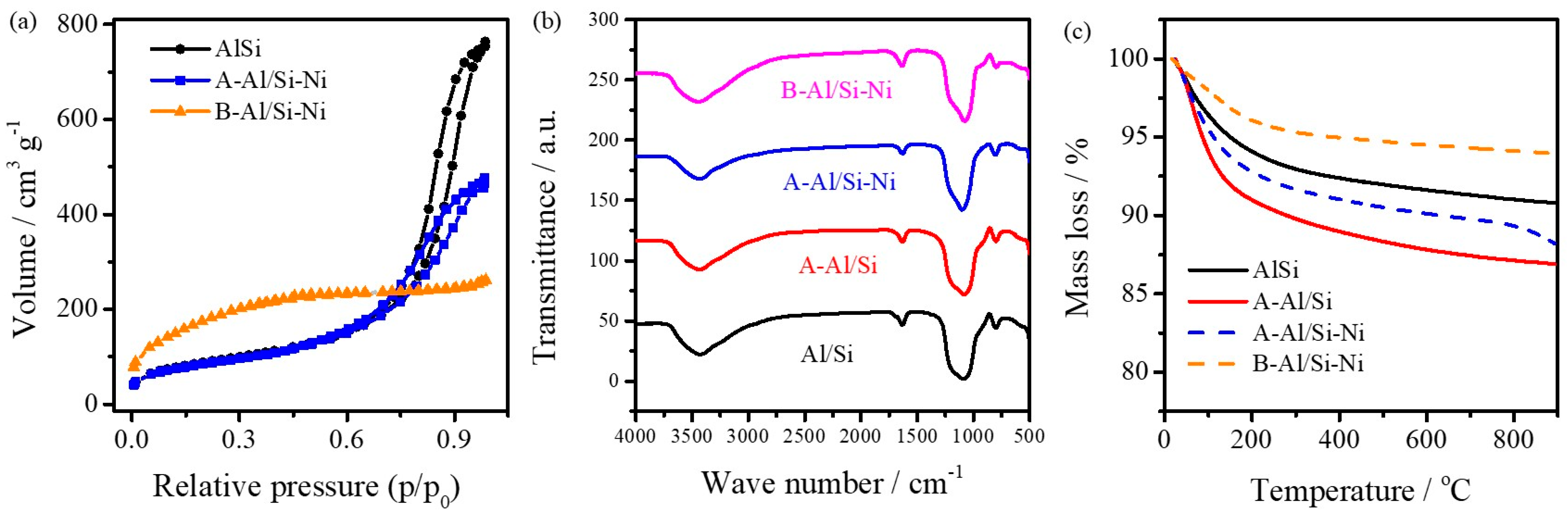 Sustainability 15 10522 g003