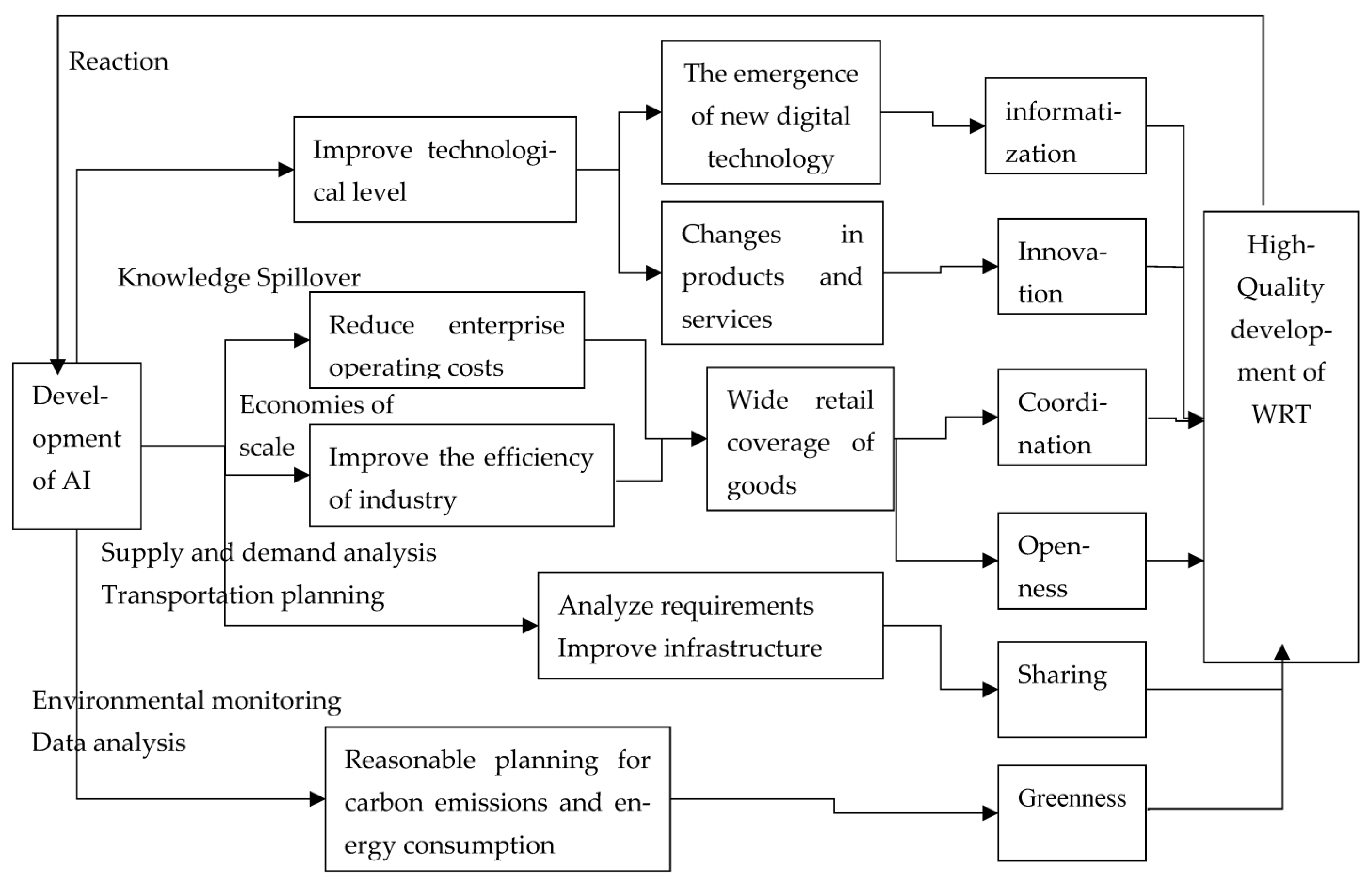 Sustainability 15 10524 g001 Sustainability 15 10524 g001