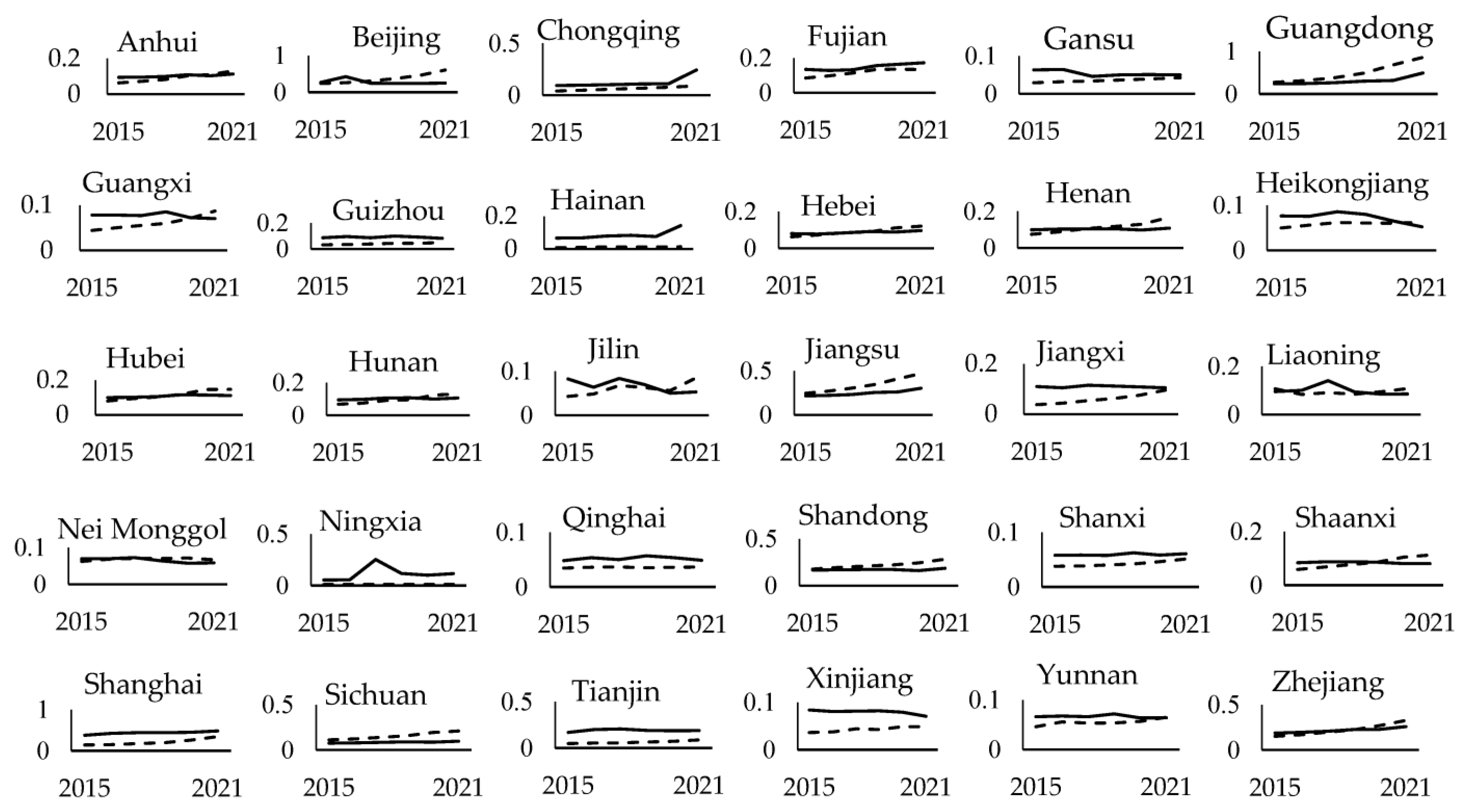 Sustainability 15 10524 g002 Sustainability 15 10524 g002