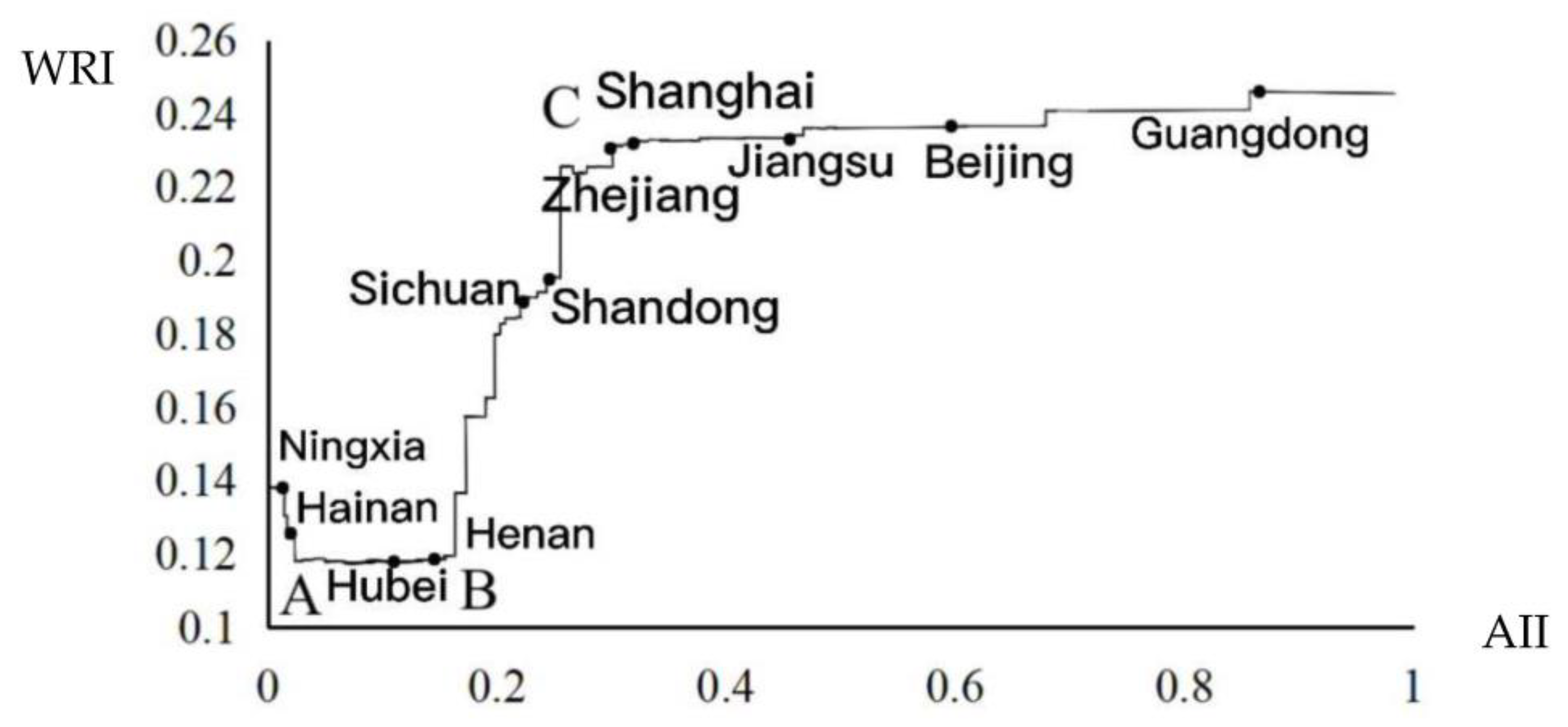 Sustainability 15 10524 g003 Sustainability 15 10524 g003