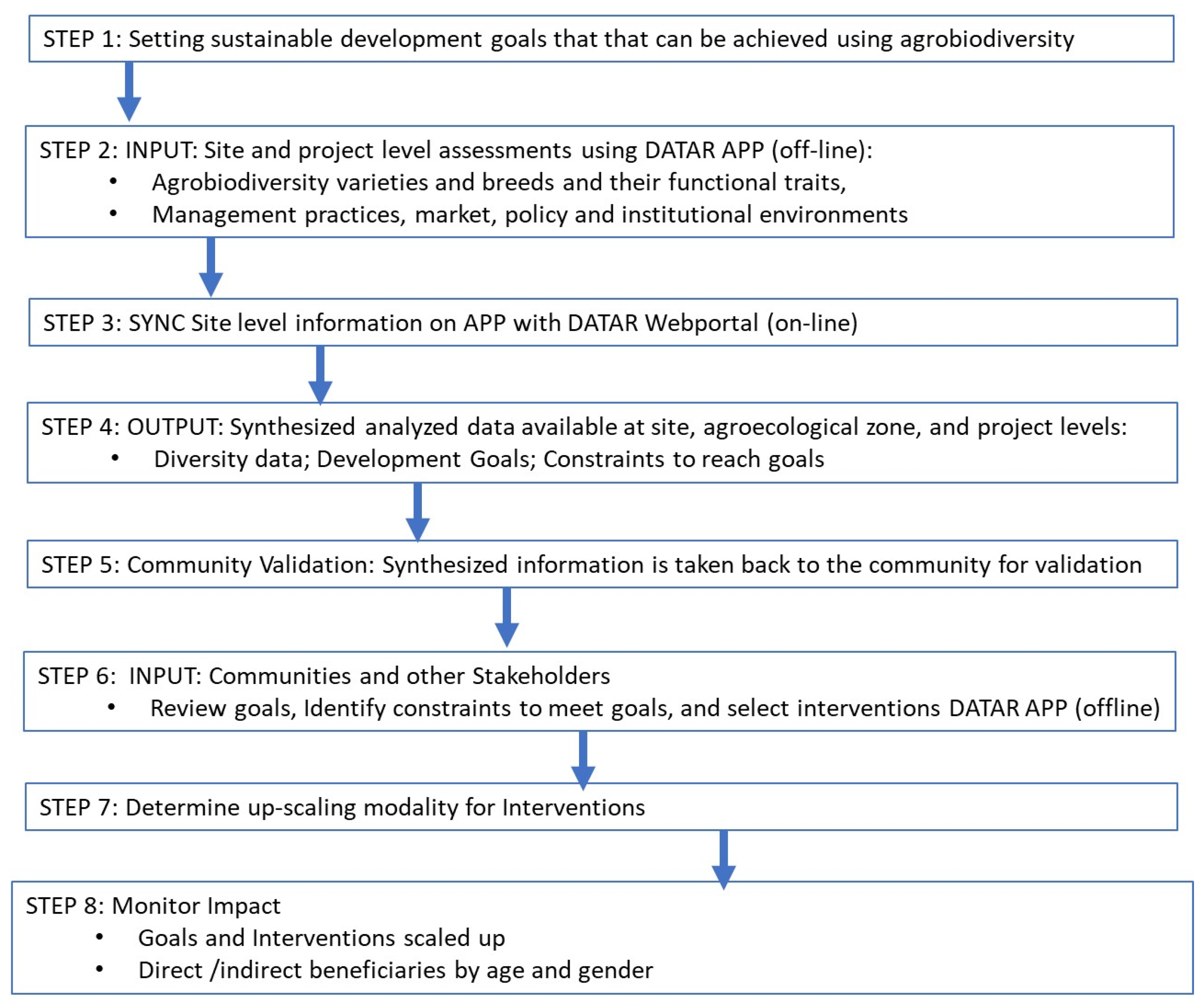 Sustainability 15 10526 g001 Sustainability 15 10526 g001