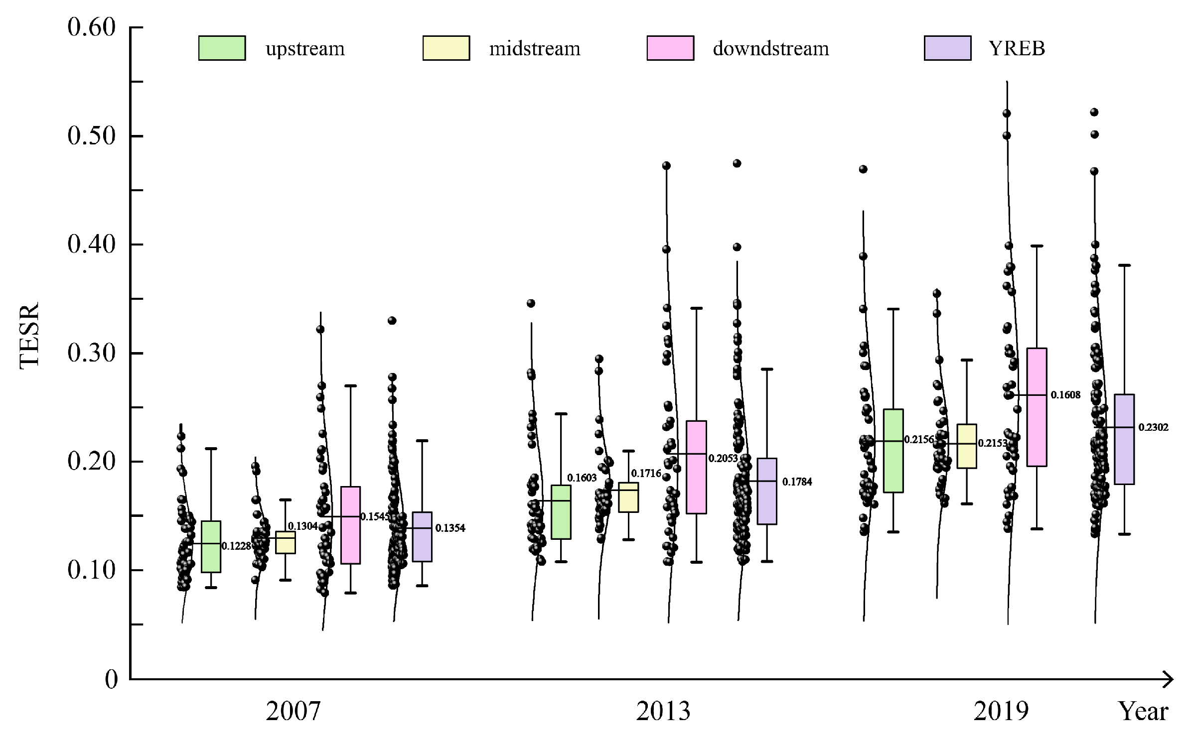 Sustainability 15 10527 g002
