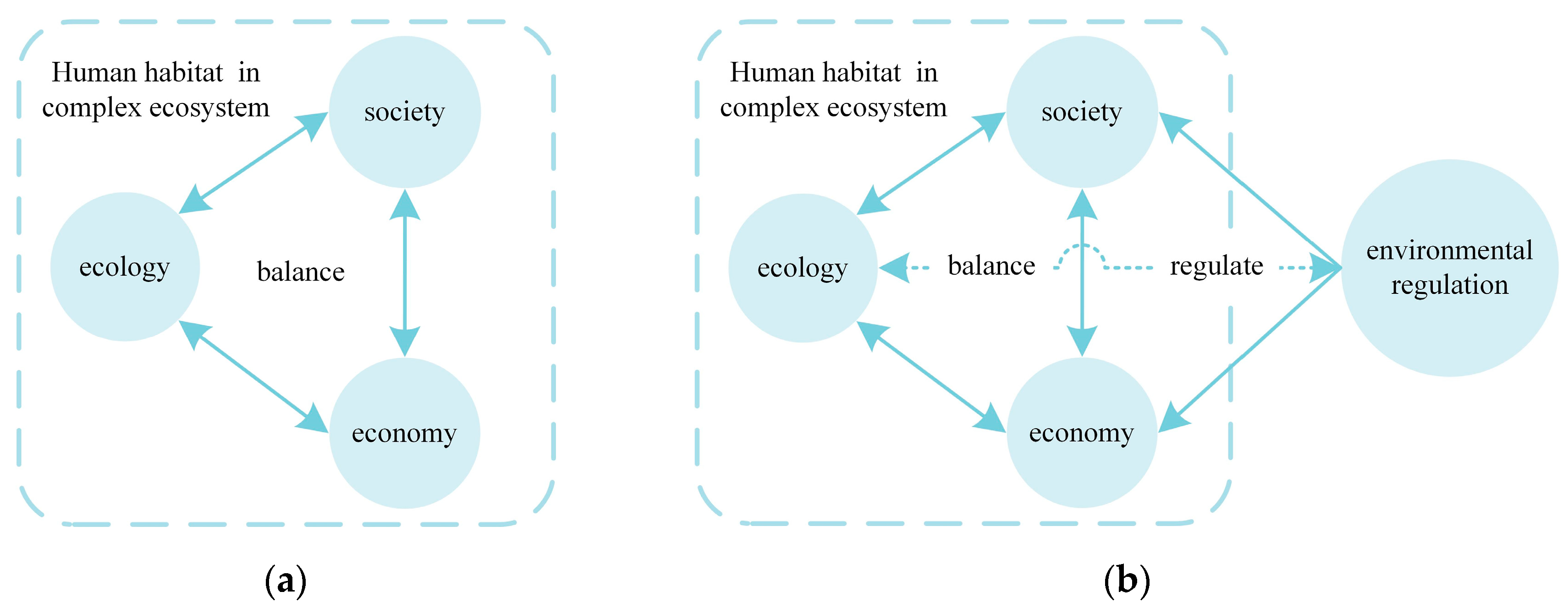Sustainability 15 10529 g001 Sustainability 15 10529 g001