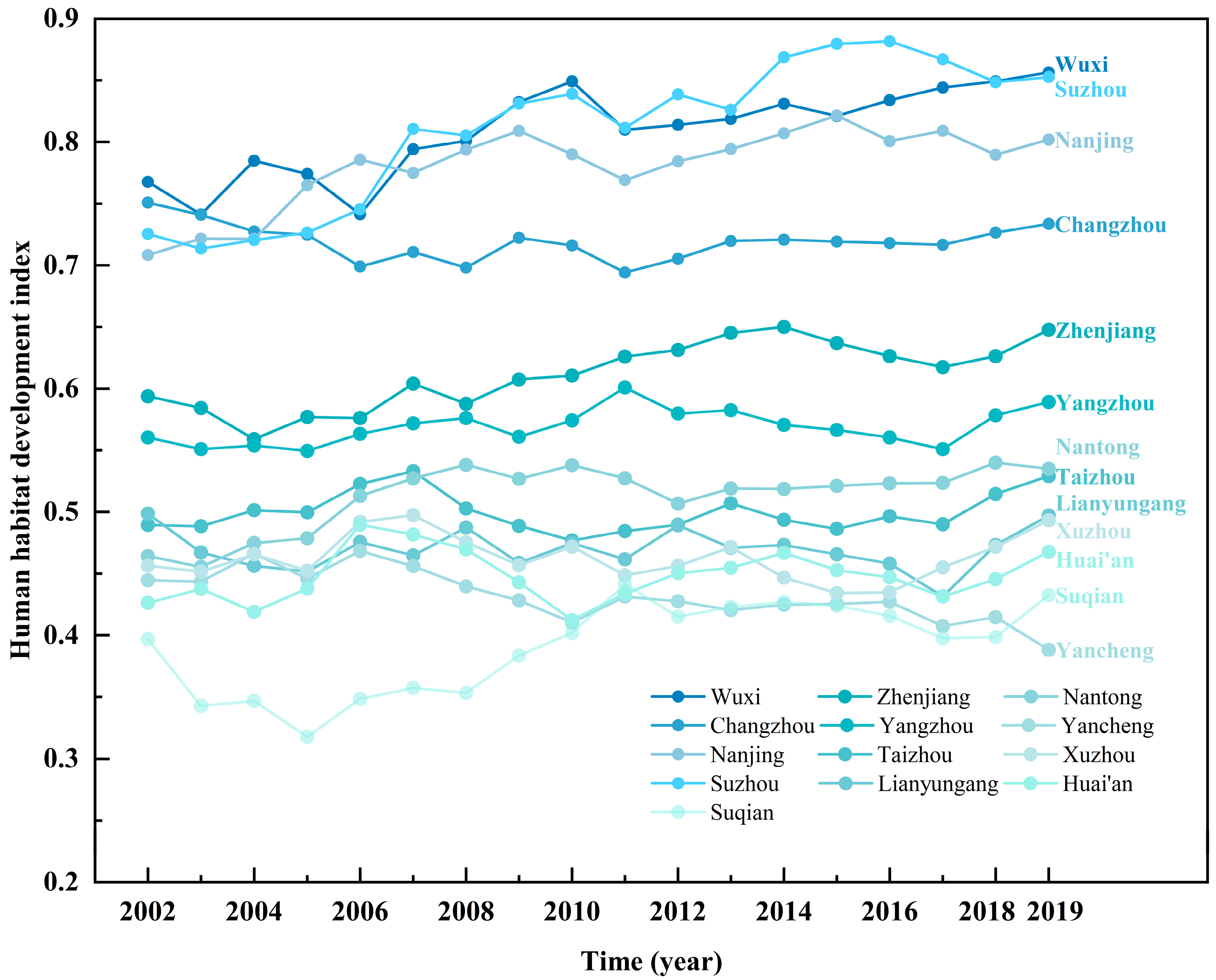 Sustainability 15 10529 g004 Sustainability 15 10529 g004