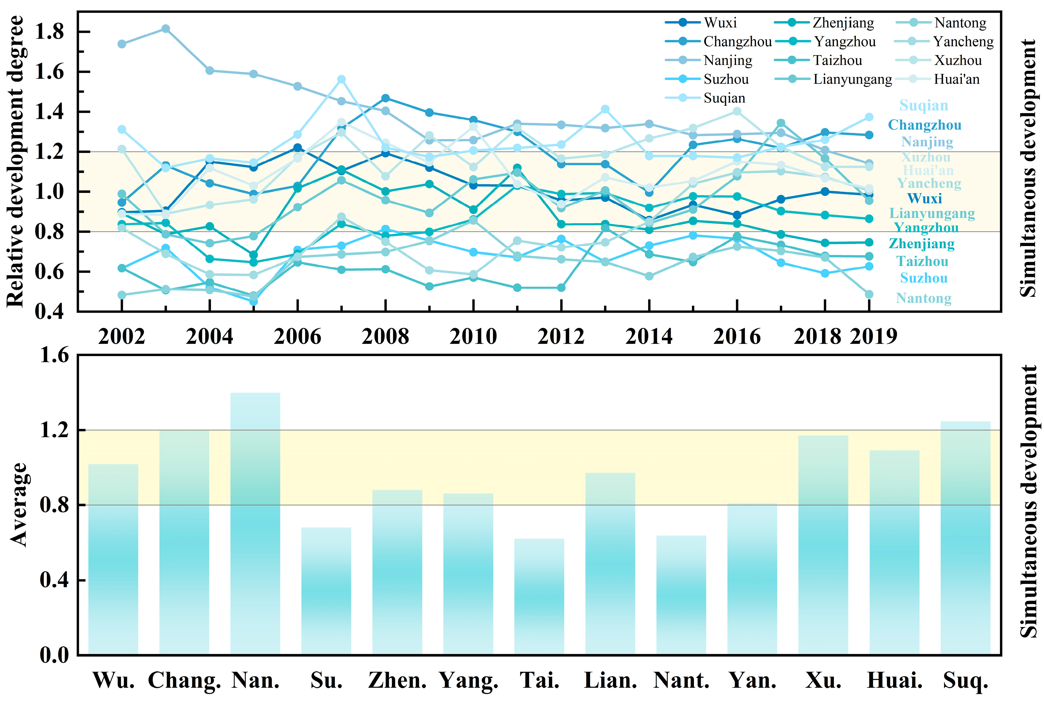Sustainability 15 10529 g006 Sustainability 15 10529 g006