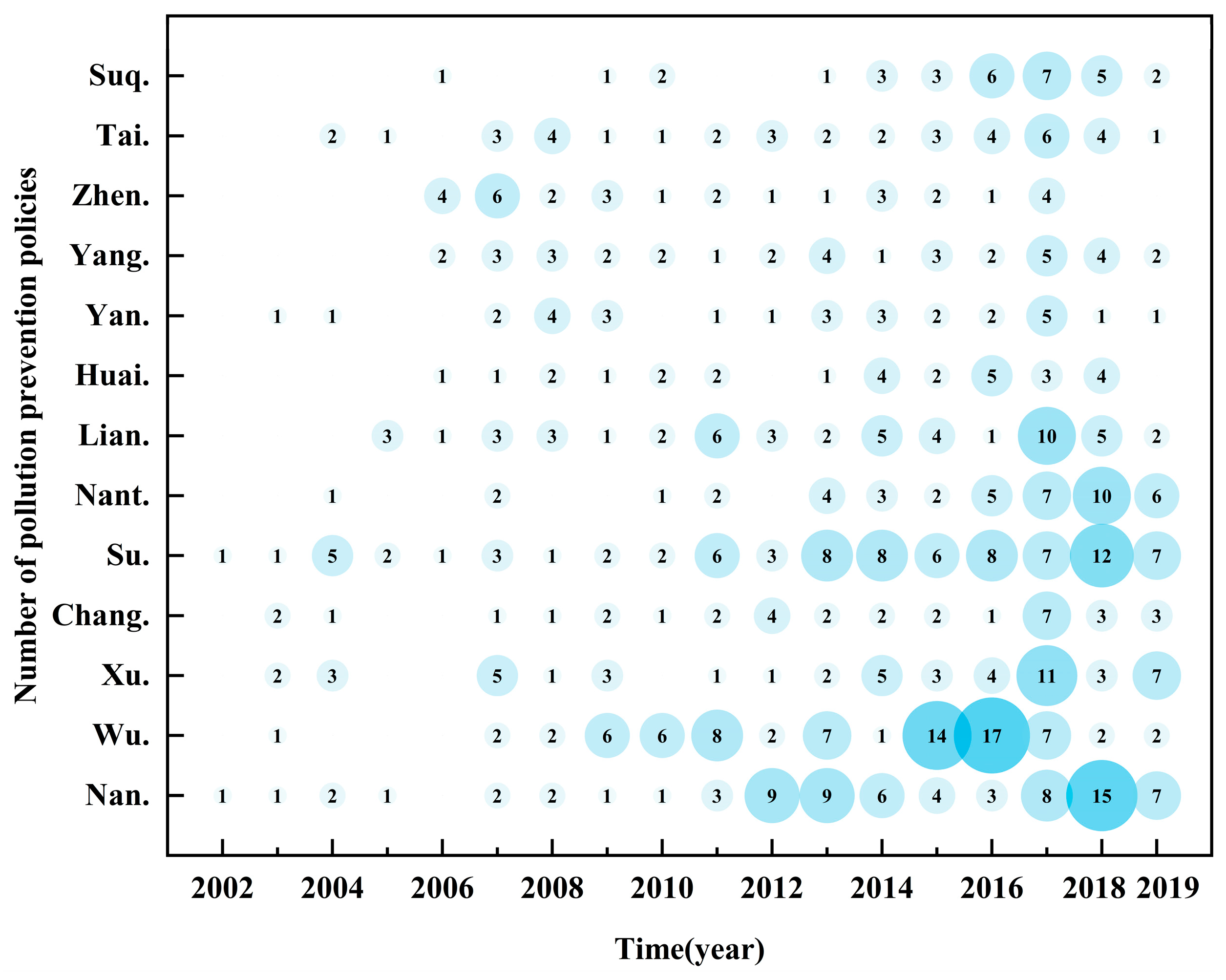 Sustainability 15 10529 g008 Sustainability 15 10529 g008