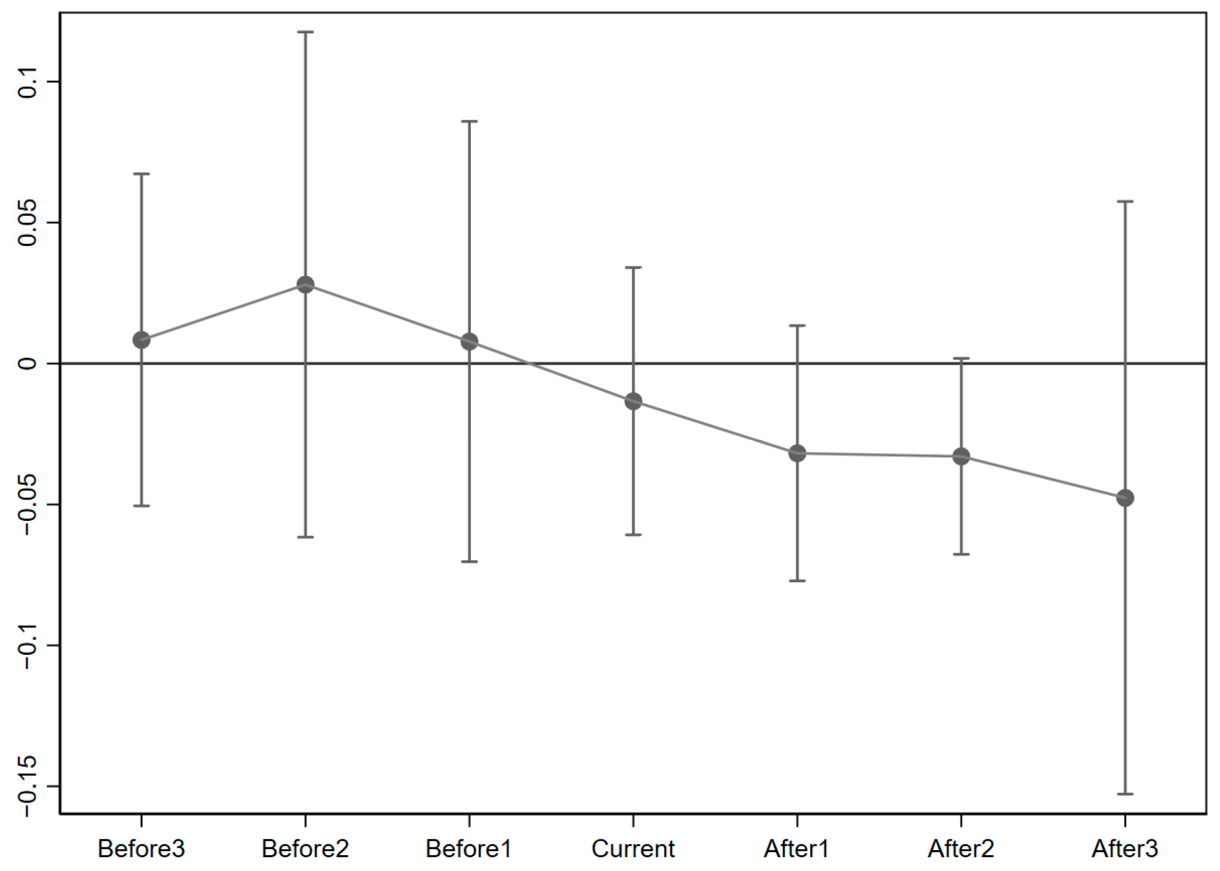 Sustainability 15 10529 g009 Sustainability 15 10529 g009