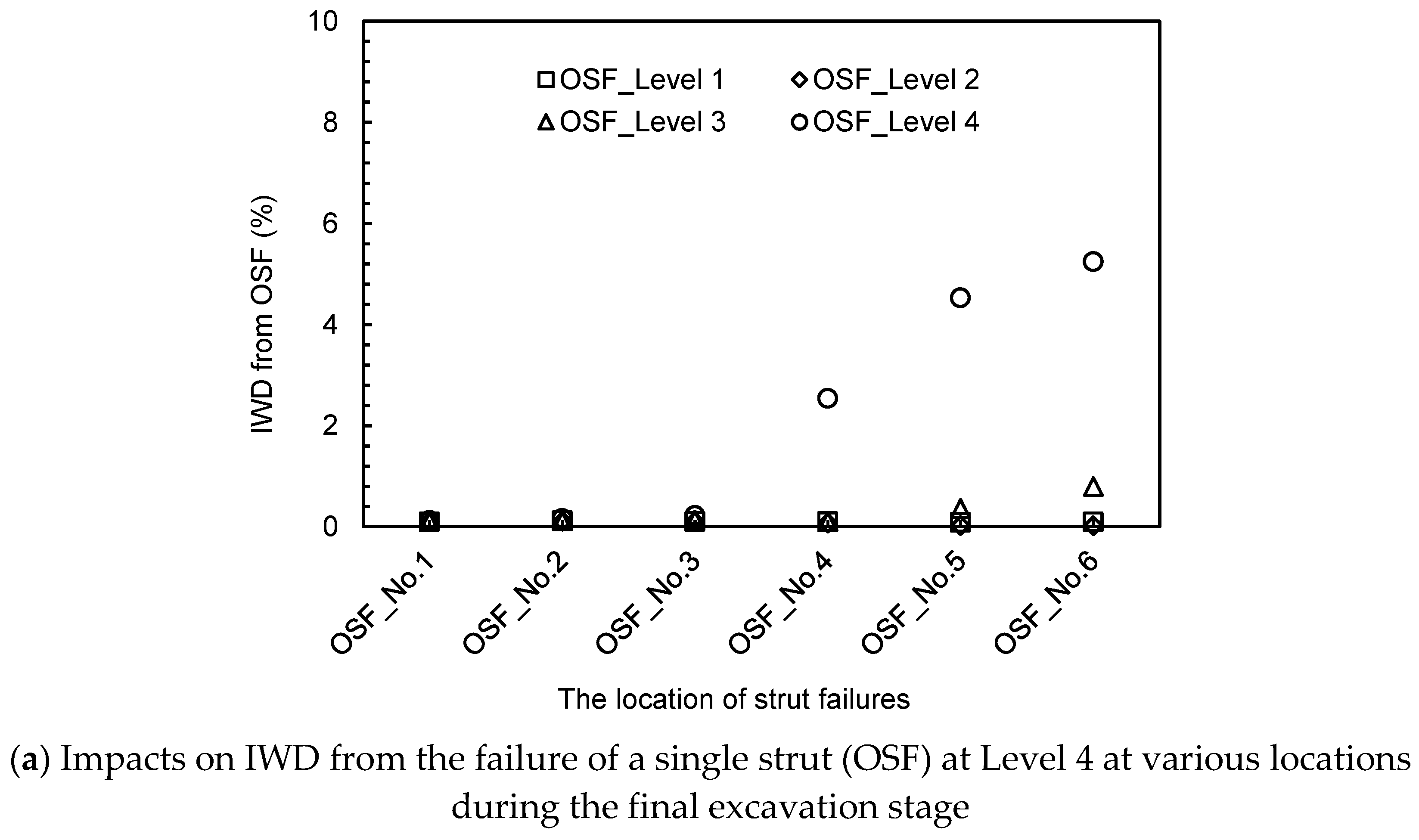 Sustainability 15 10530 g004a 550