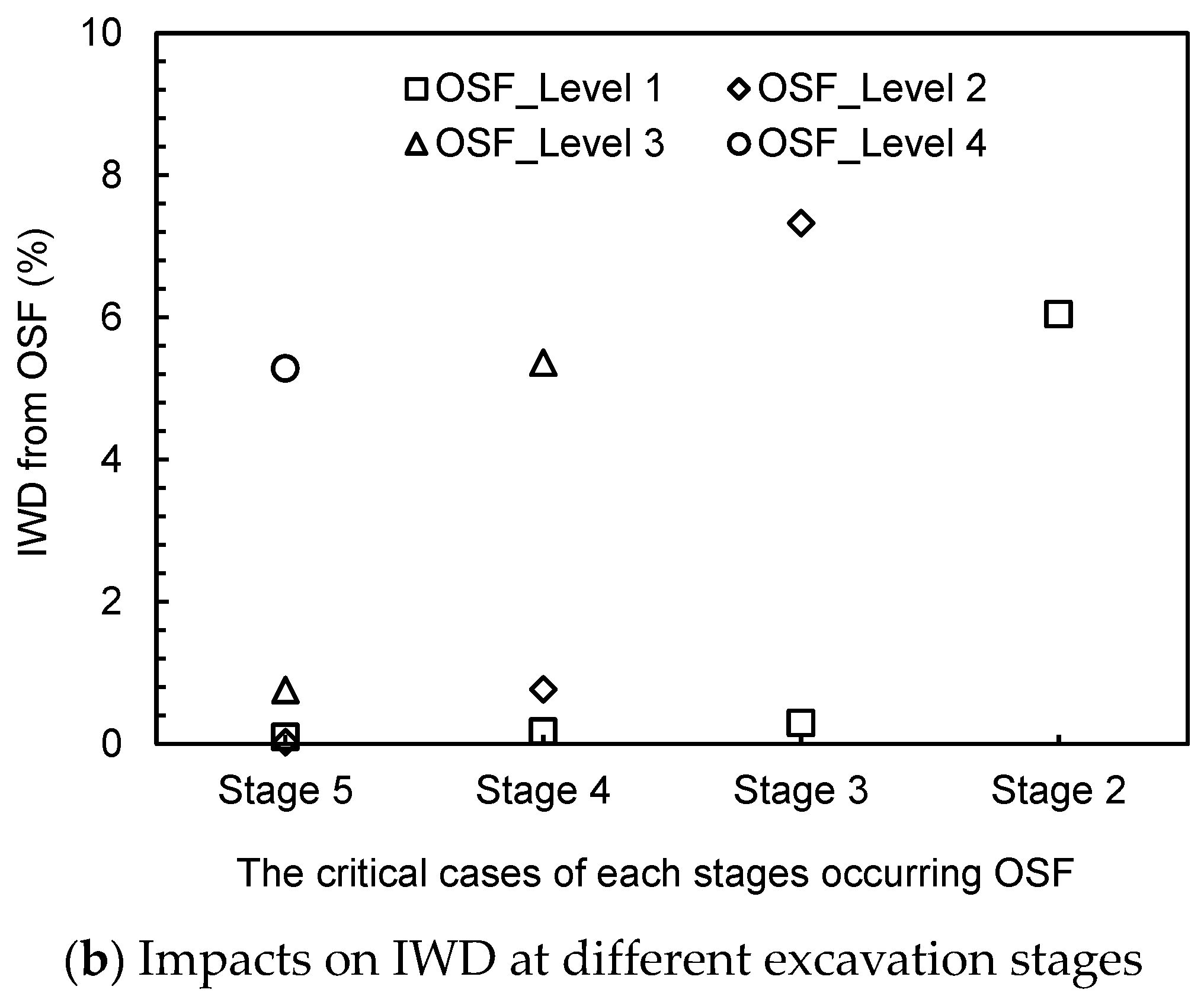 Sustainability 15 10530 g004b 550