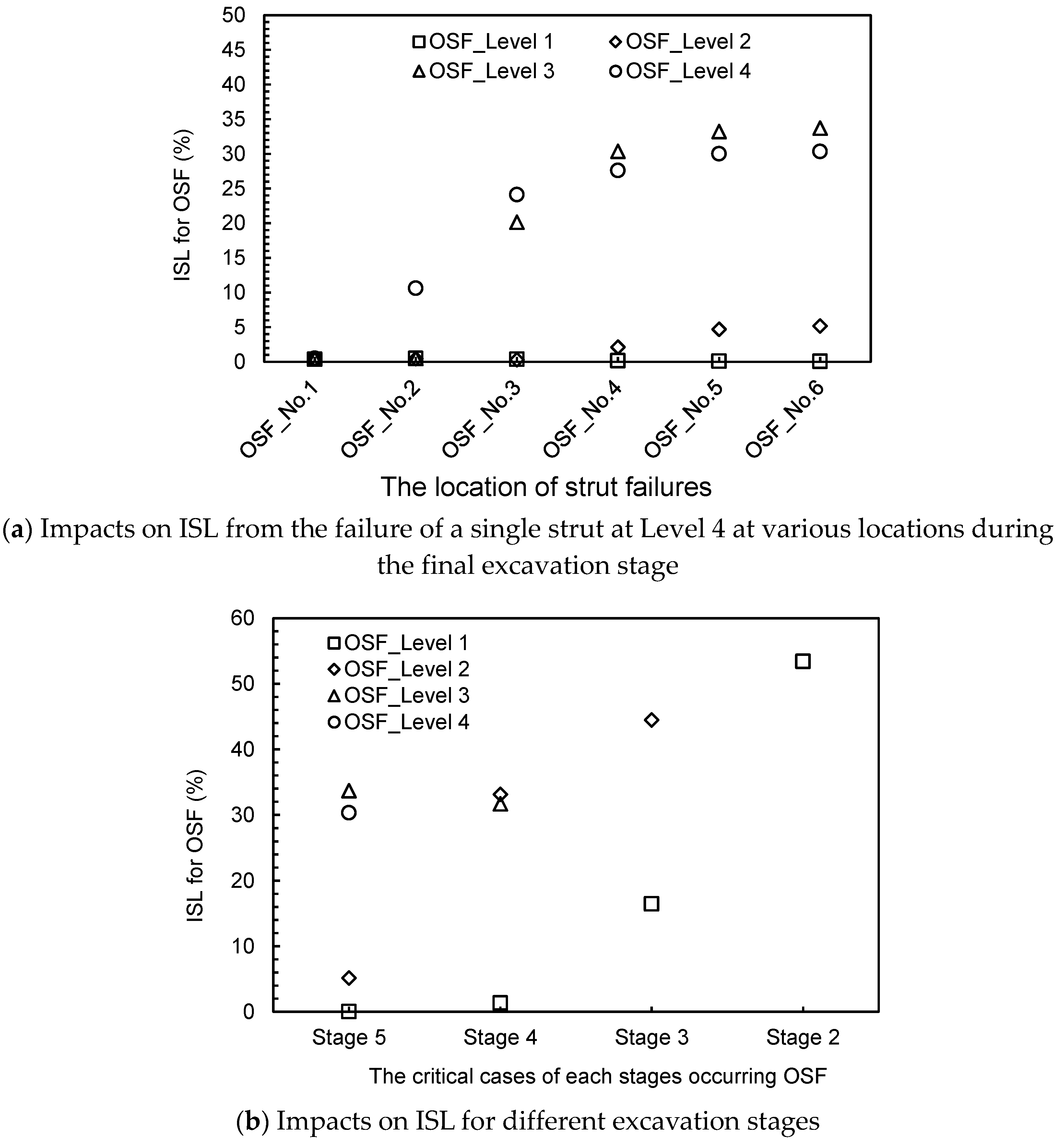 Sustainability 15 10530 g005 550