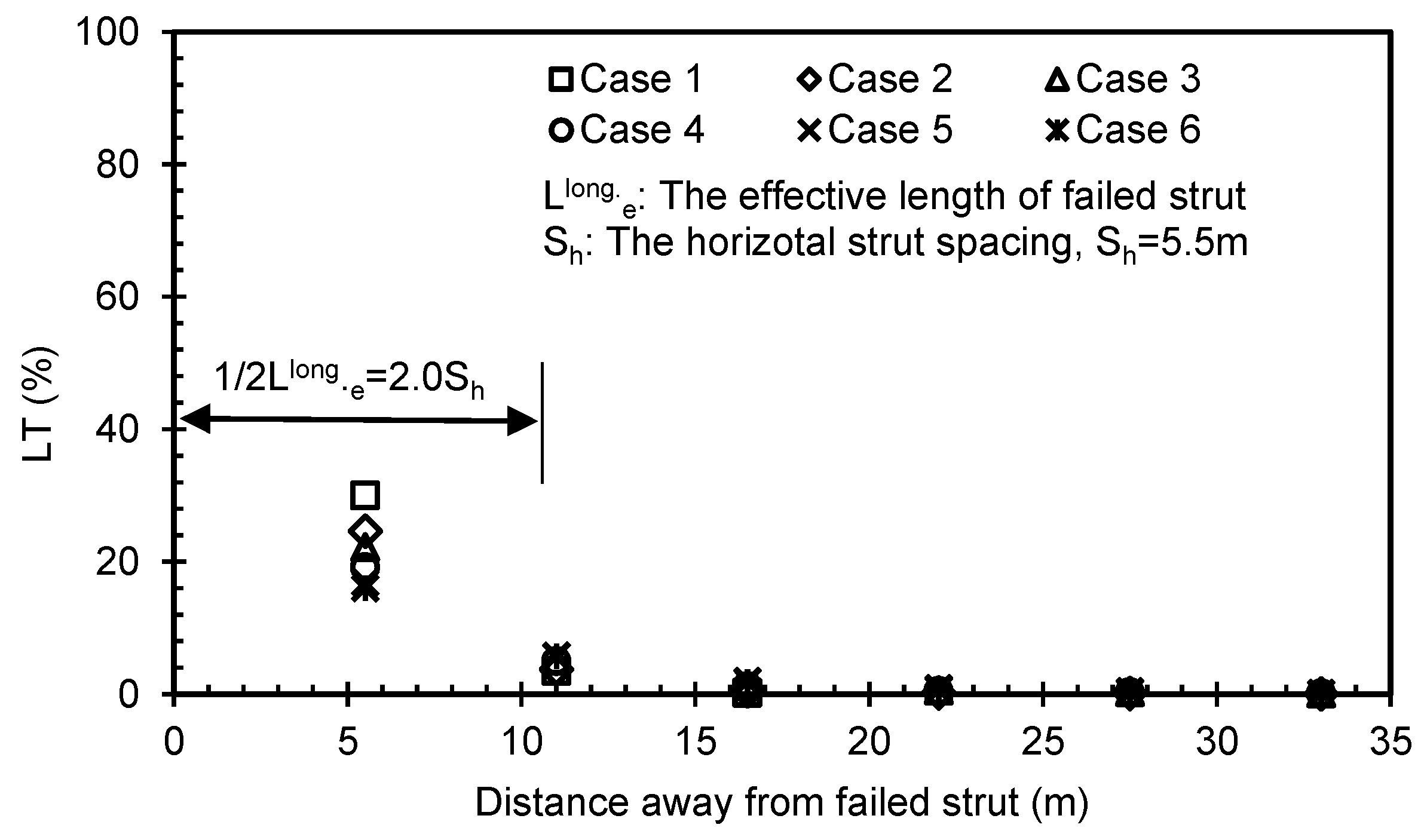 Sustainability 15 10530 g006 550