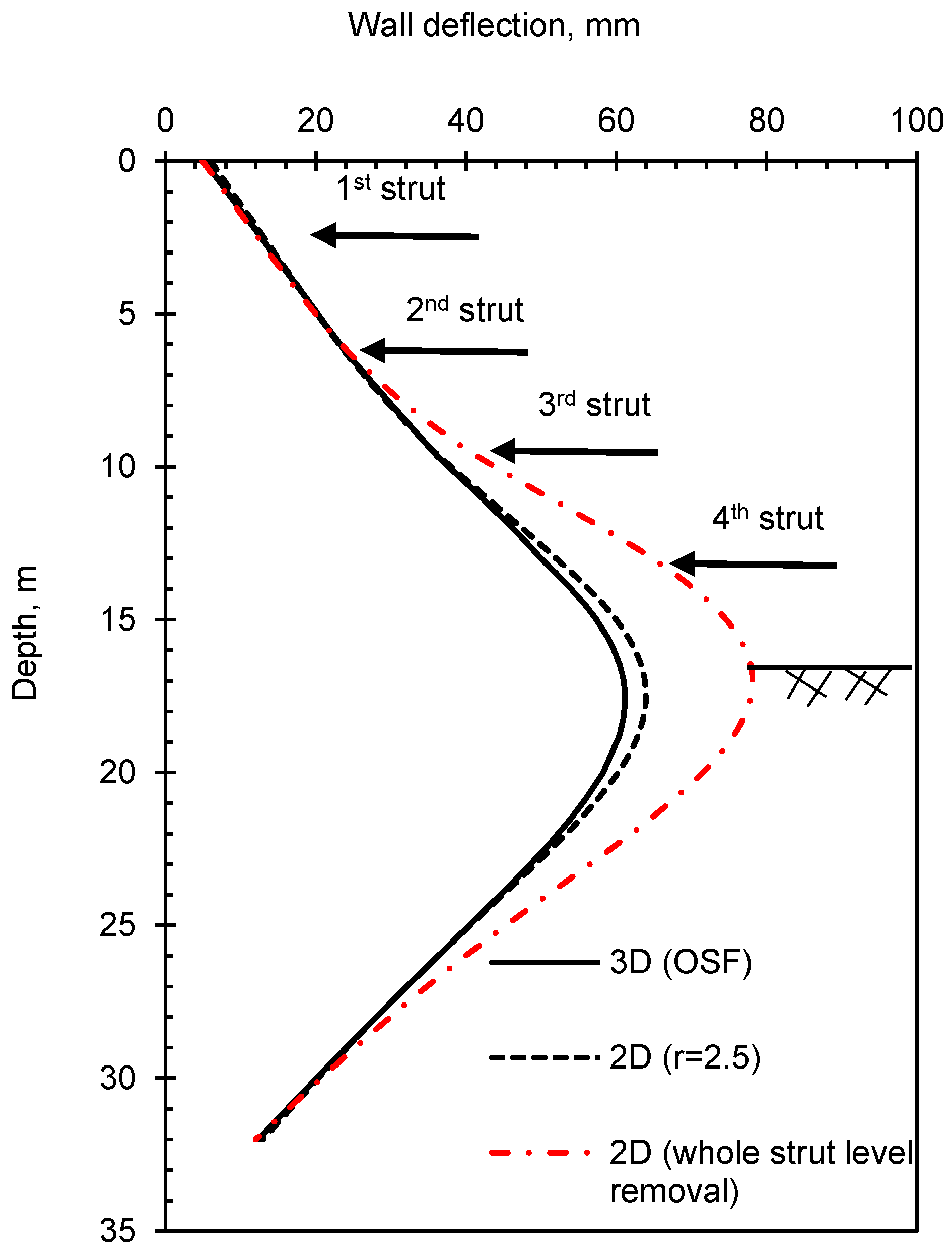 Sustainability 15 10530 g010 550