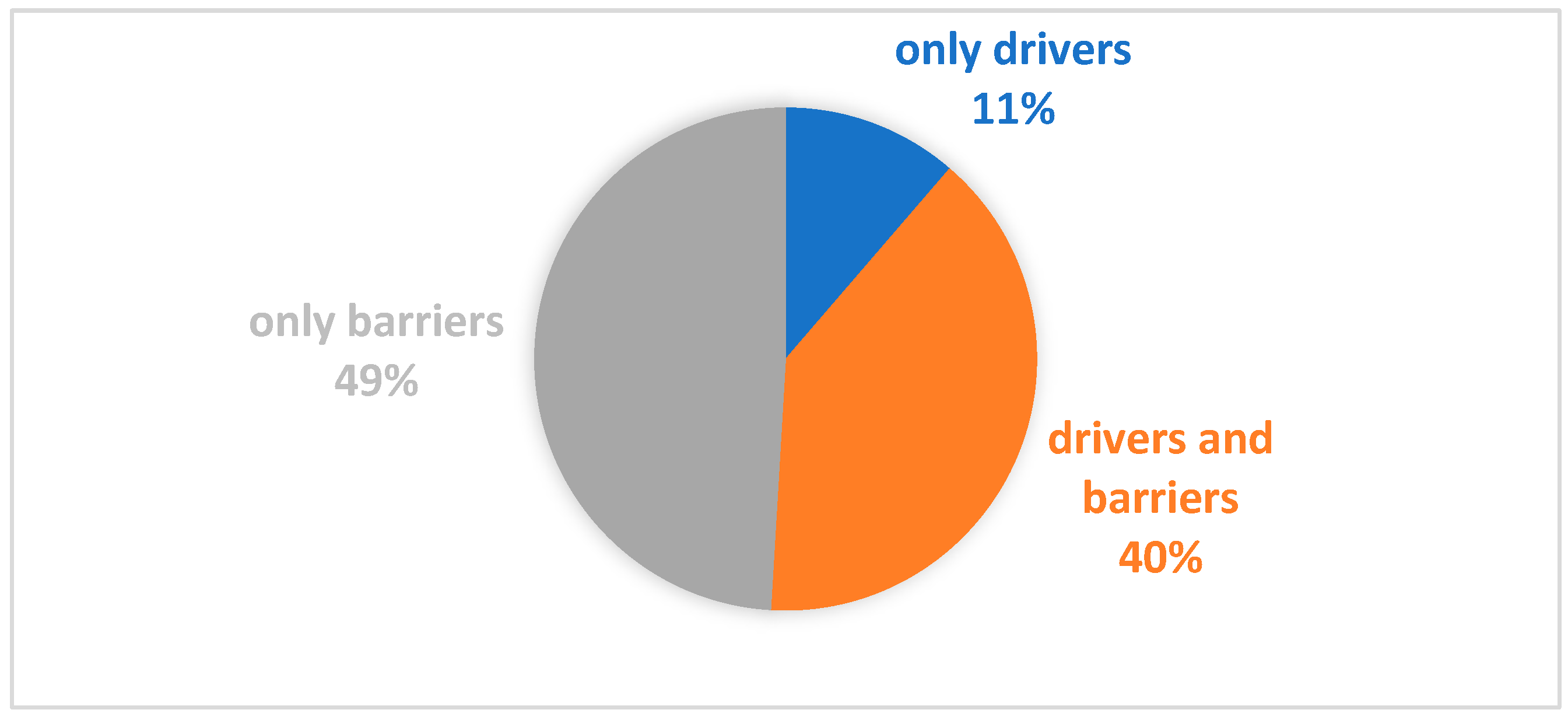 Sustainability 15 10532 g002
