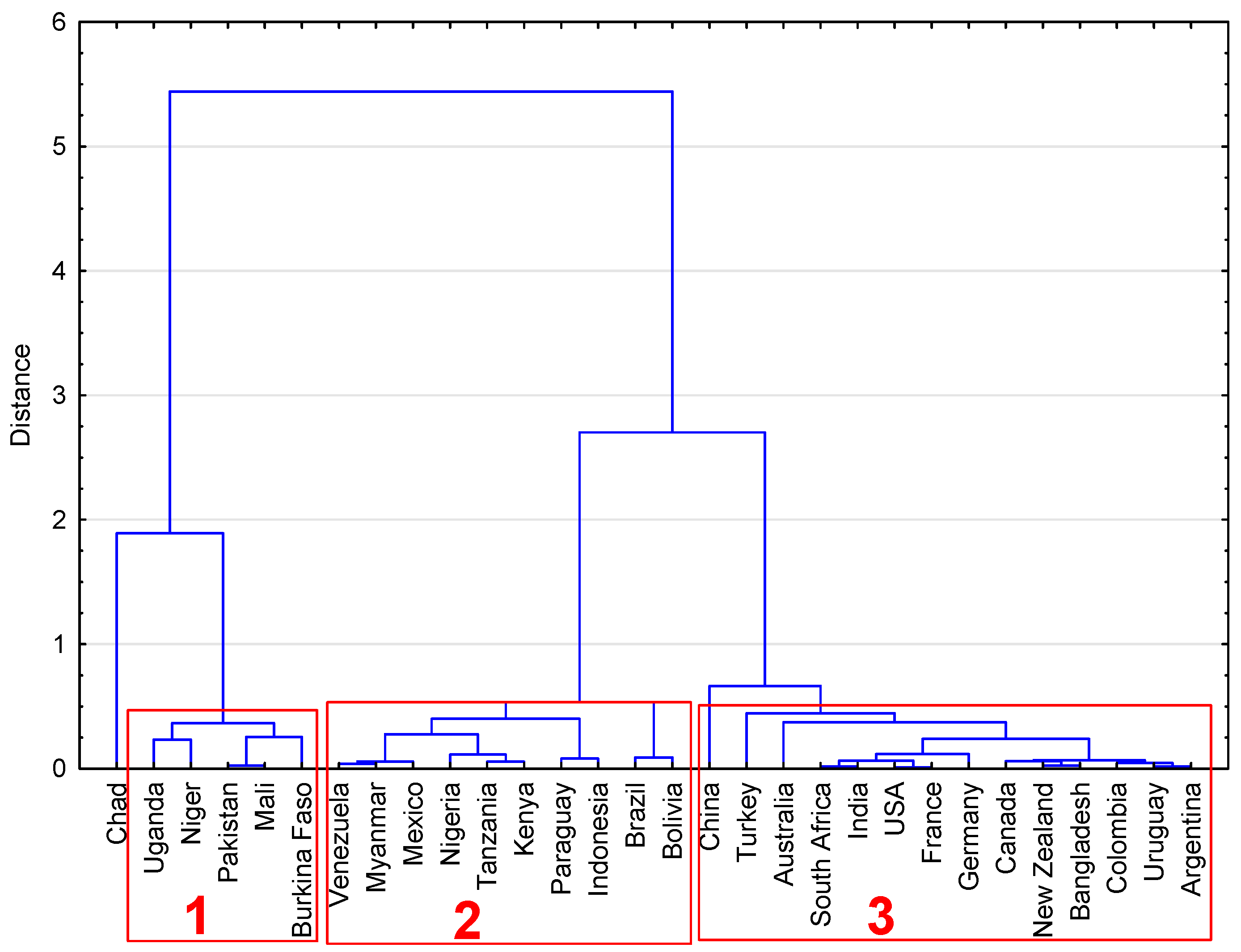 Sustainability 15 10533 g003 Sustainability 15 10533 g003