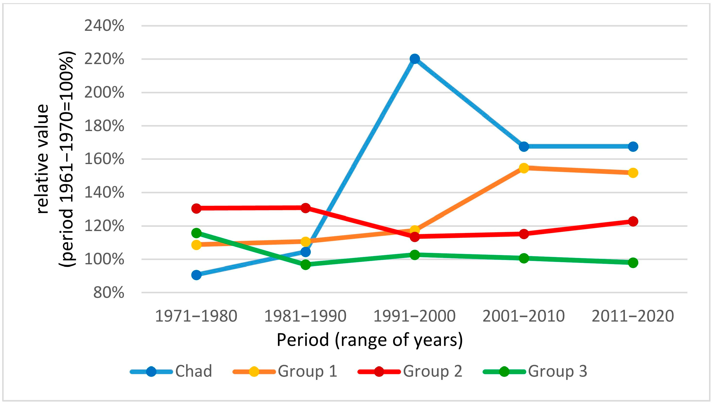 Sustainability 15 10533 g004 Sustainability 15 10533 g004