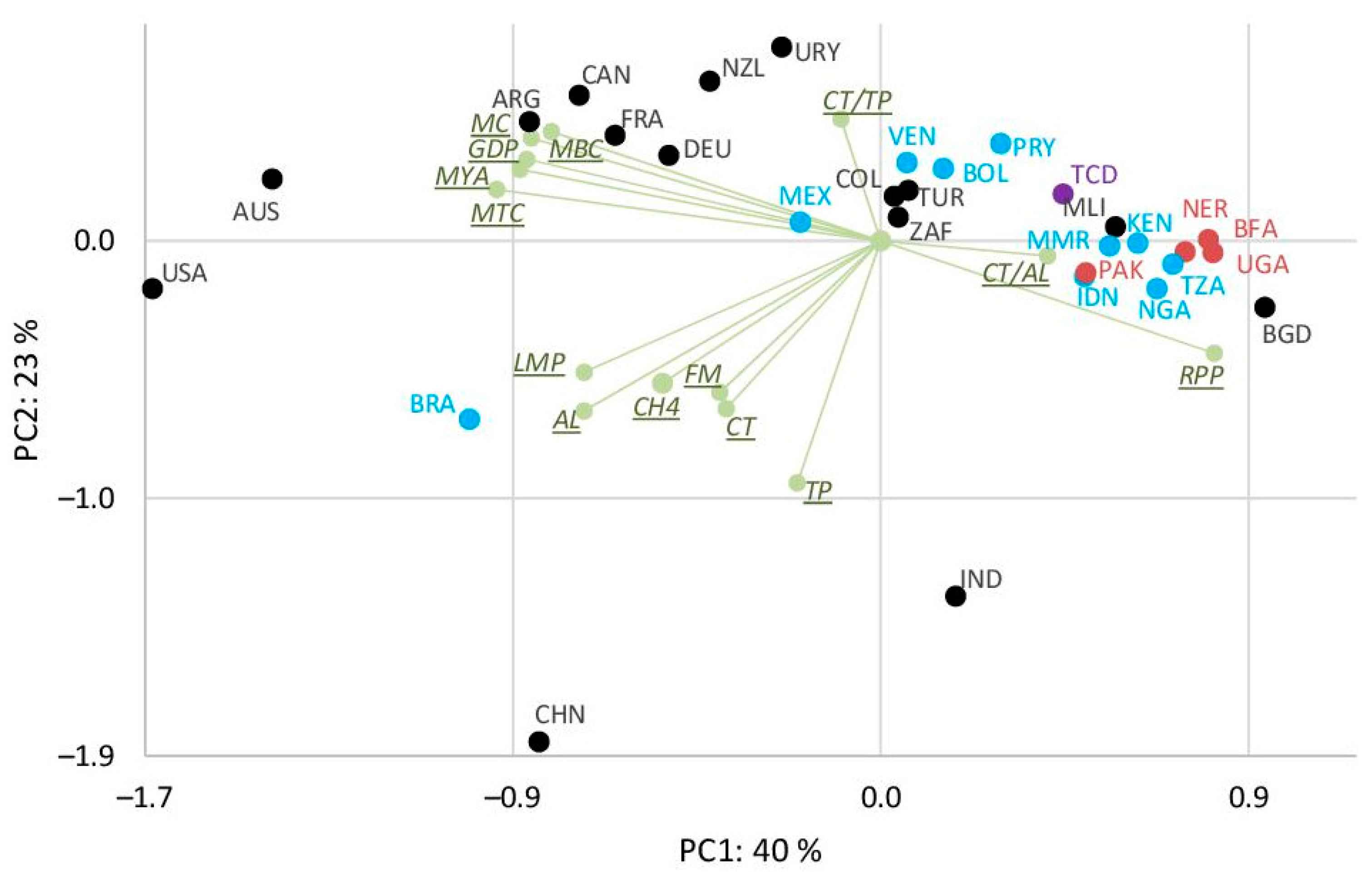 Sustainability 15 10533 g006 Sustainability 15 10533 g006