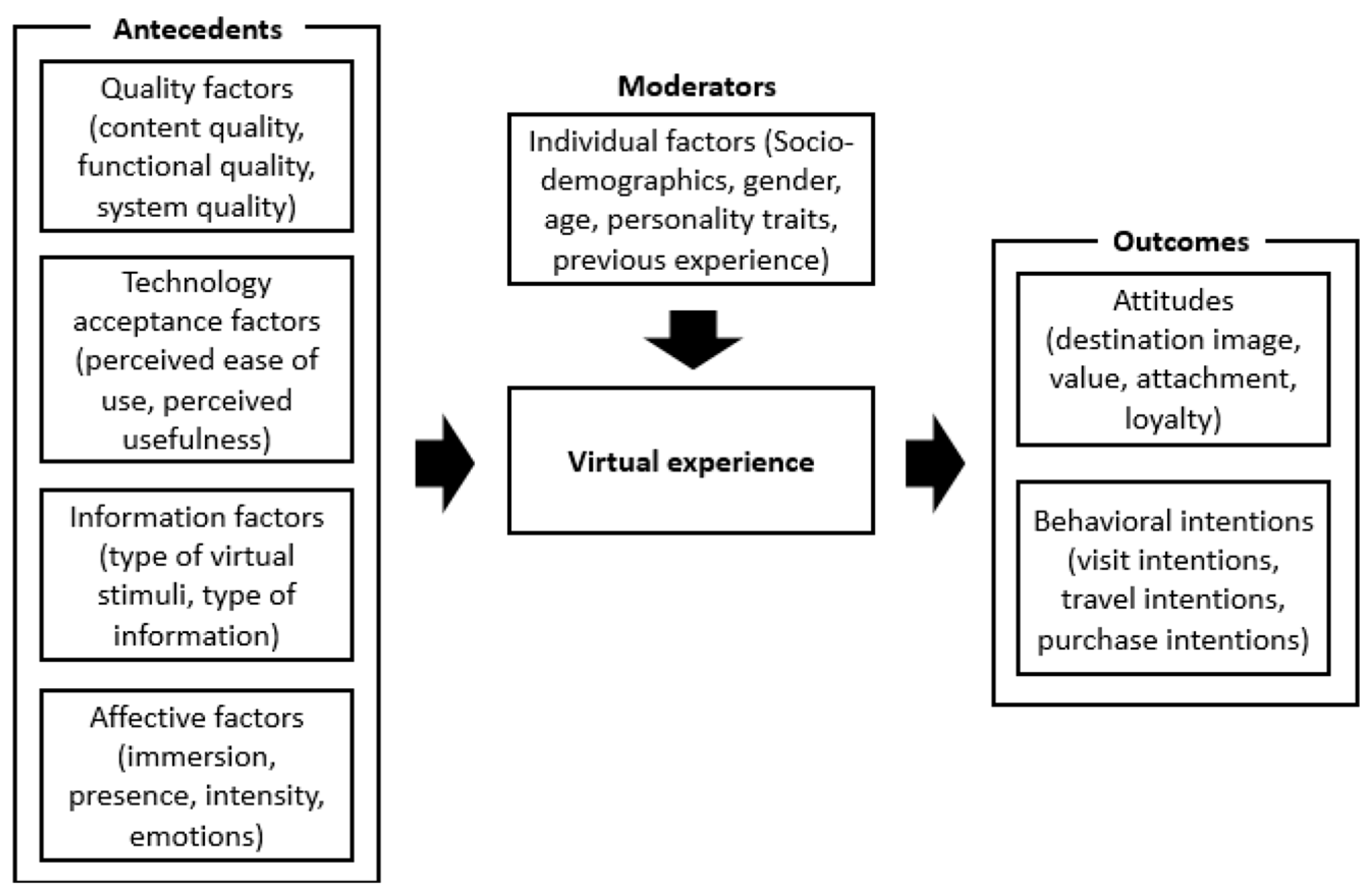 Sustainability 15 10534 g001