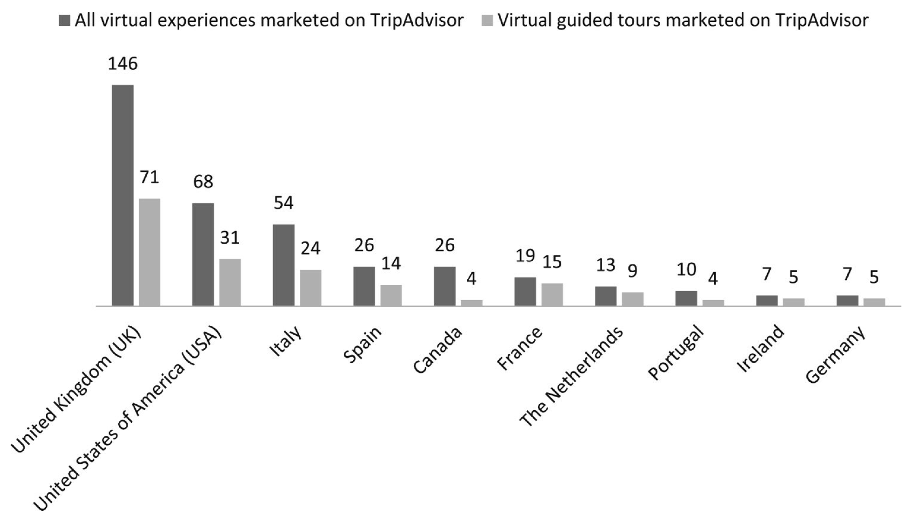 Sustainability 15 10534 g003