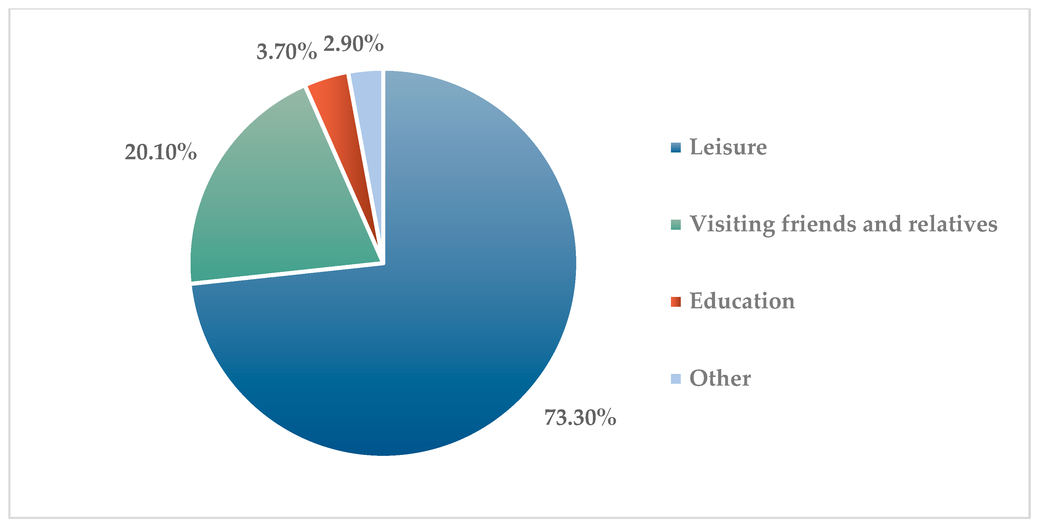 Sustainability 15 10534 g005