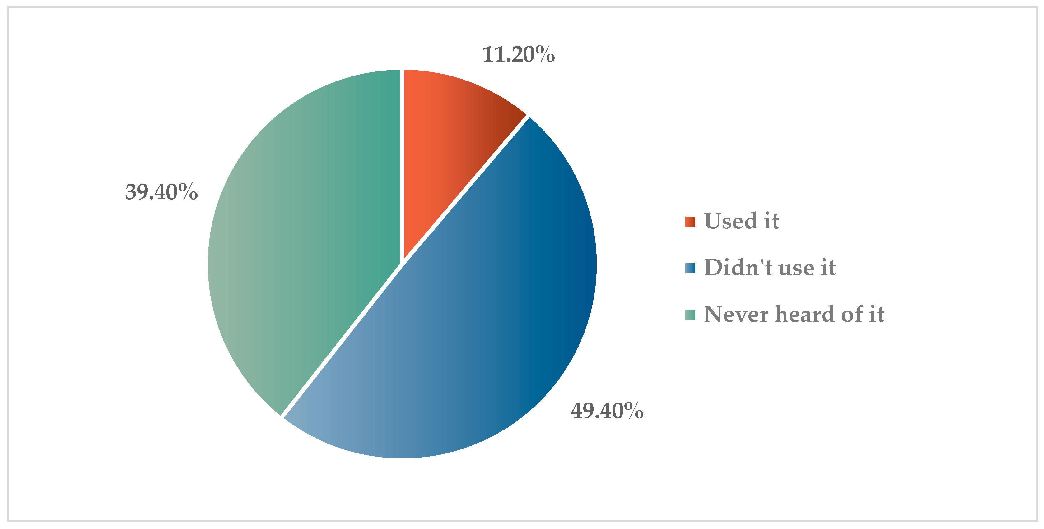 Sustainability 15 10534 g008