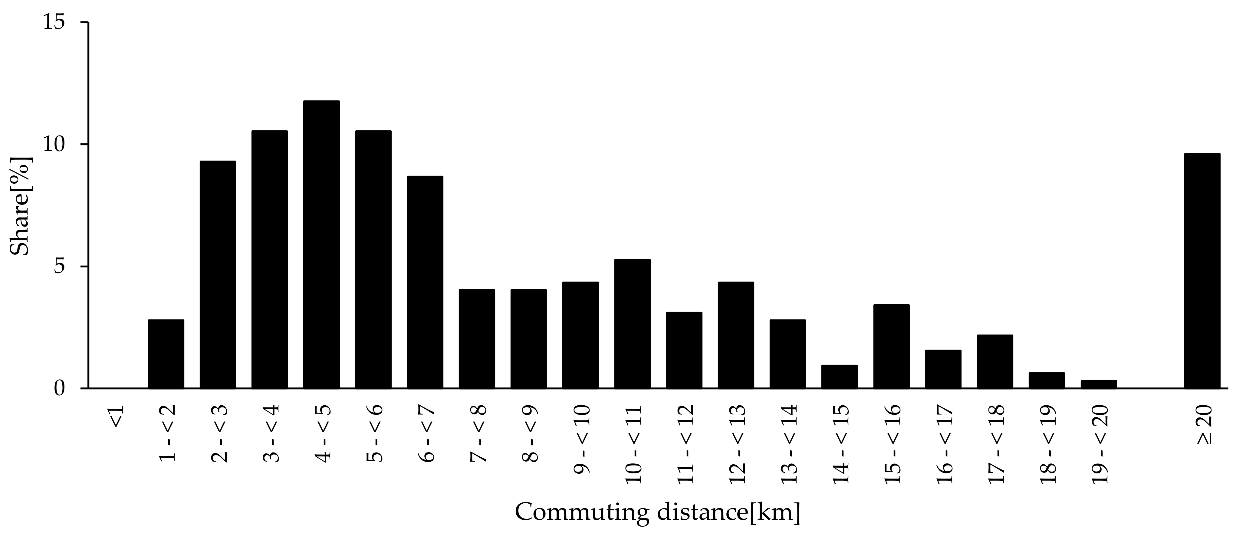 Sustainability 15 10540 g002 Sustainability 15 10540 g002