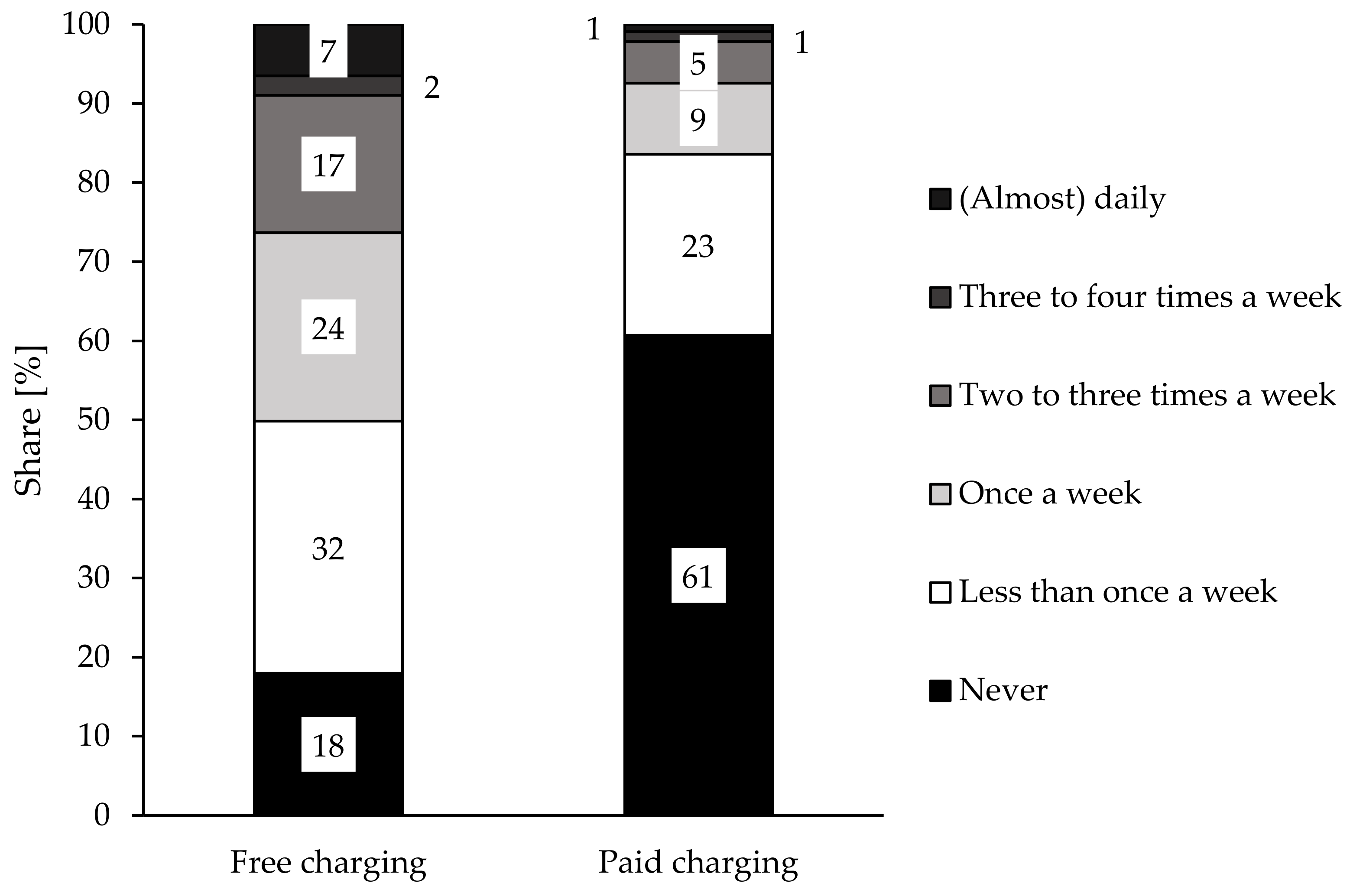 Sustainability 15 10540 g003 Sustainability 15 10540 g003