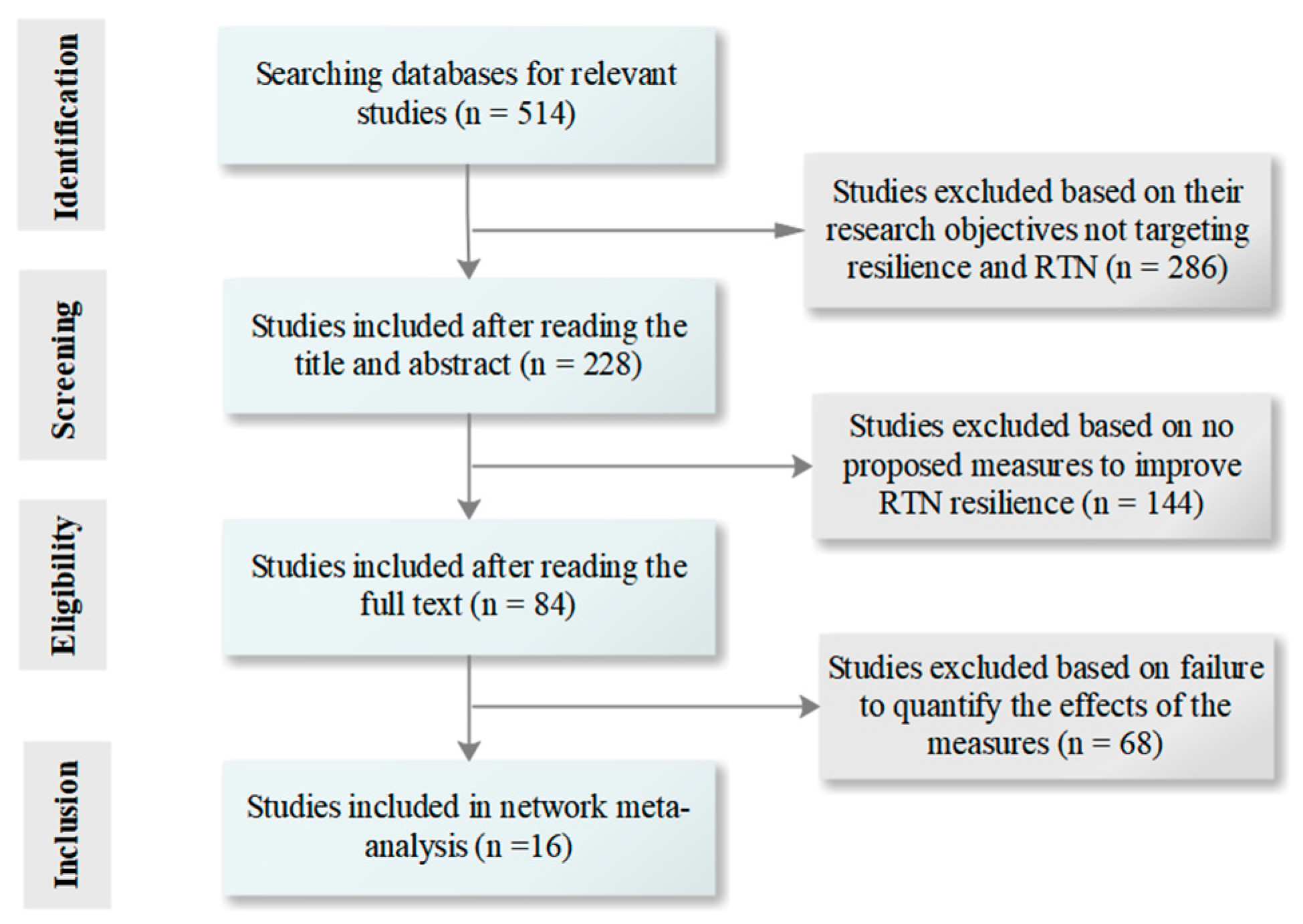 Sustainability 15 10544 g001 Sustainability 15 10544 g001