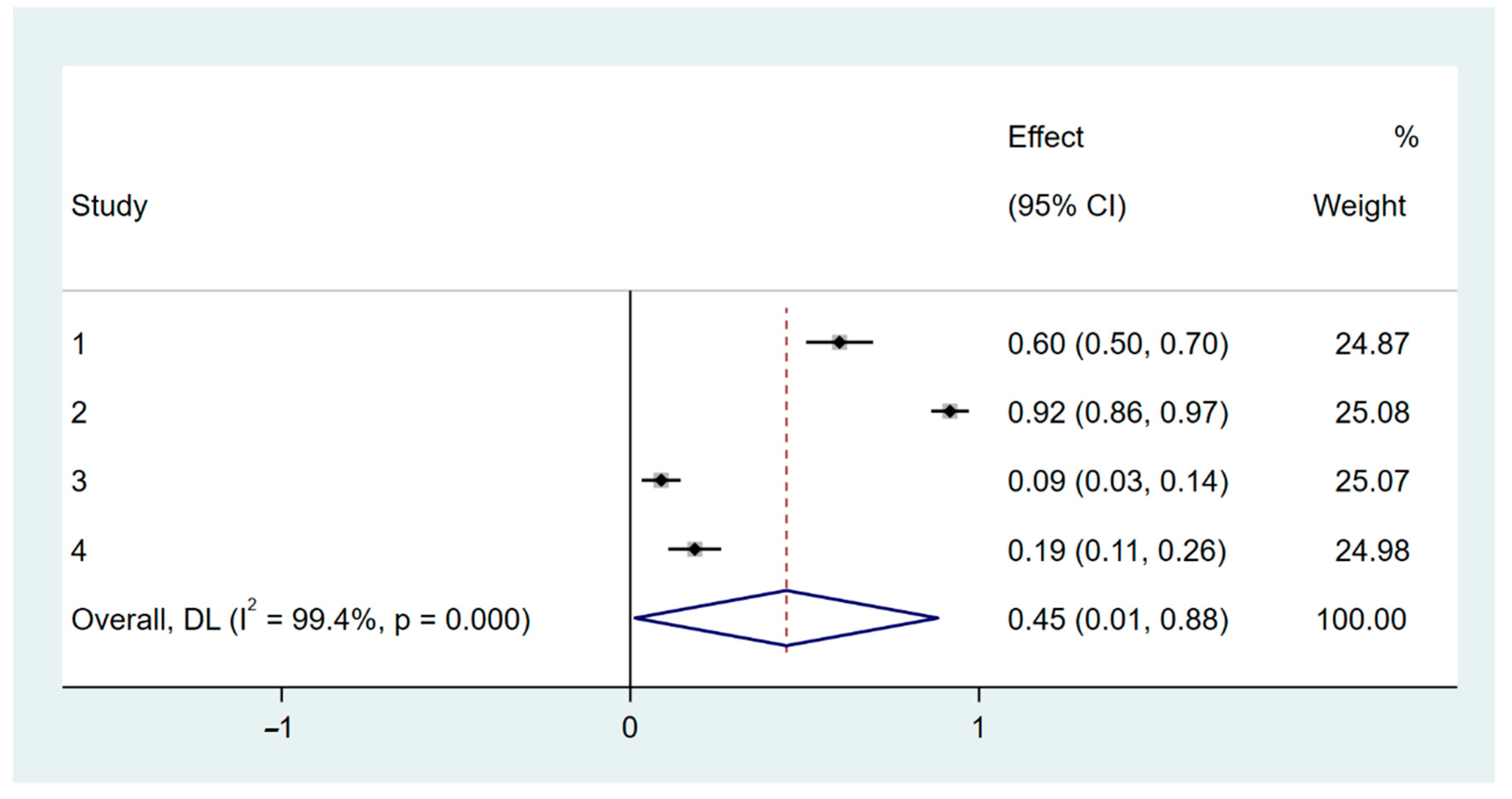 Sustainability 15 10544 g003 Sustainability 15 10544 g003