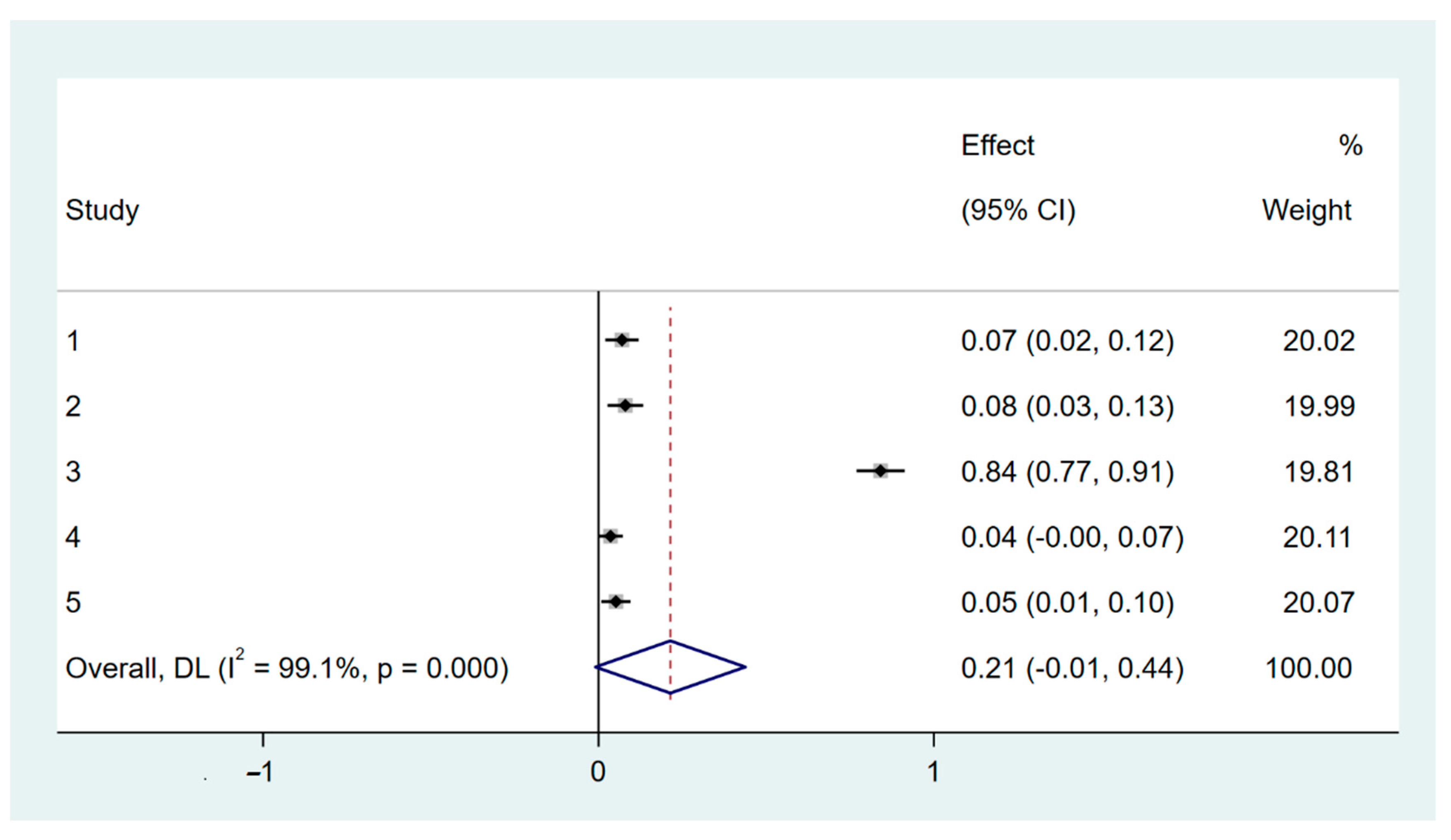 Sustainability 15 10544 g005 Sustainability 15 10544 g005