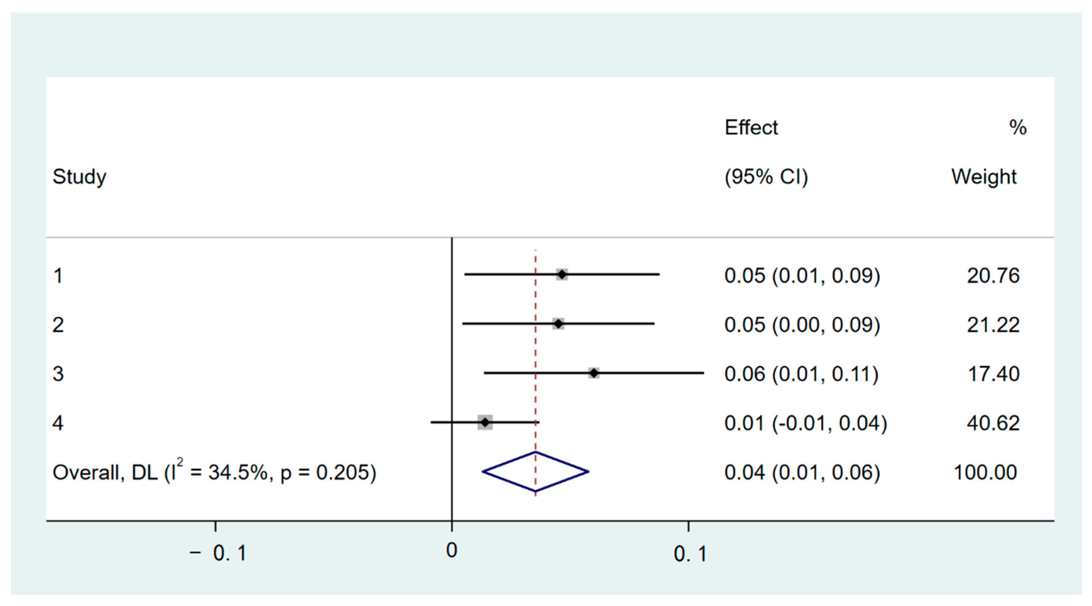 Sustainability 15 10544 g006 Sustainability 15 10544 g006