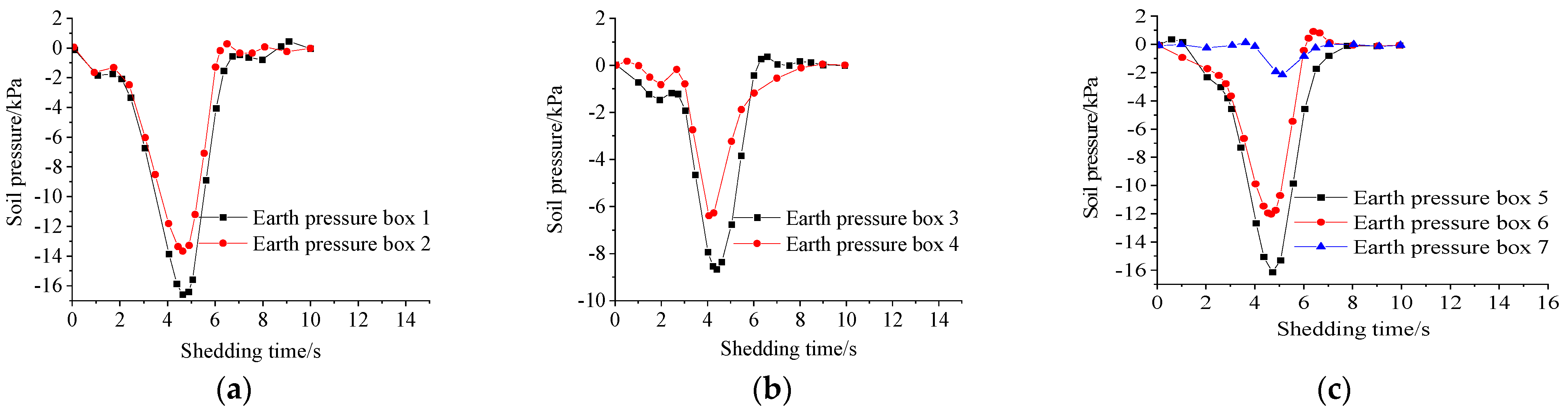Sustainability 15 10549 g007 550