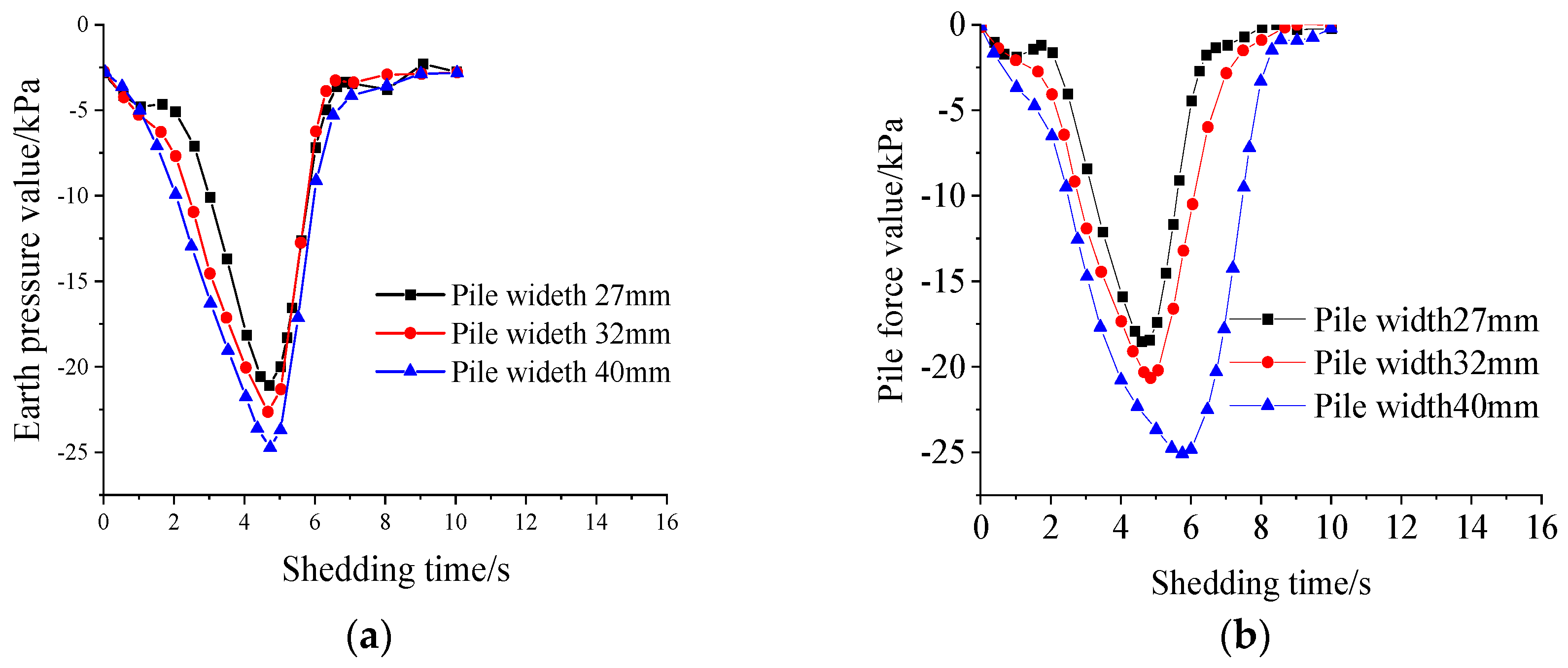 Sustainability 15 10549 g008 550