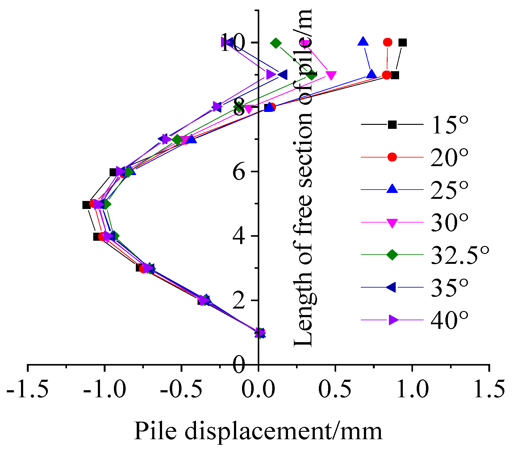 Sustainability 15 10549 g014 550