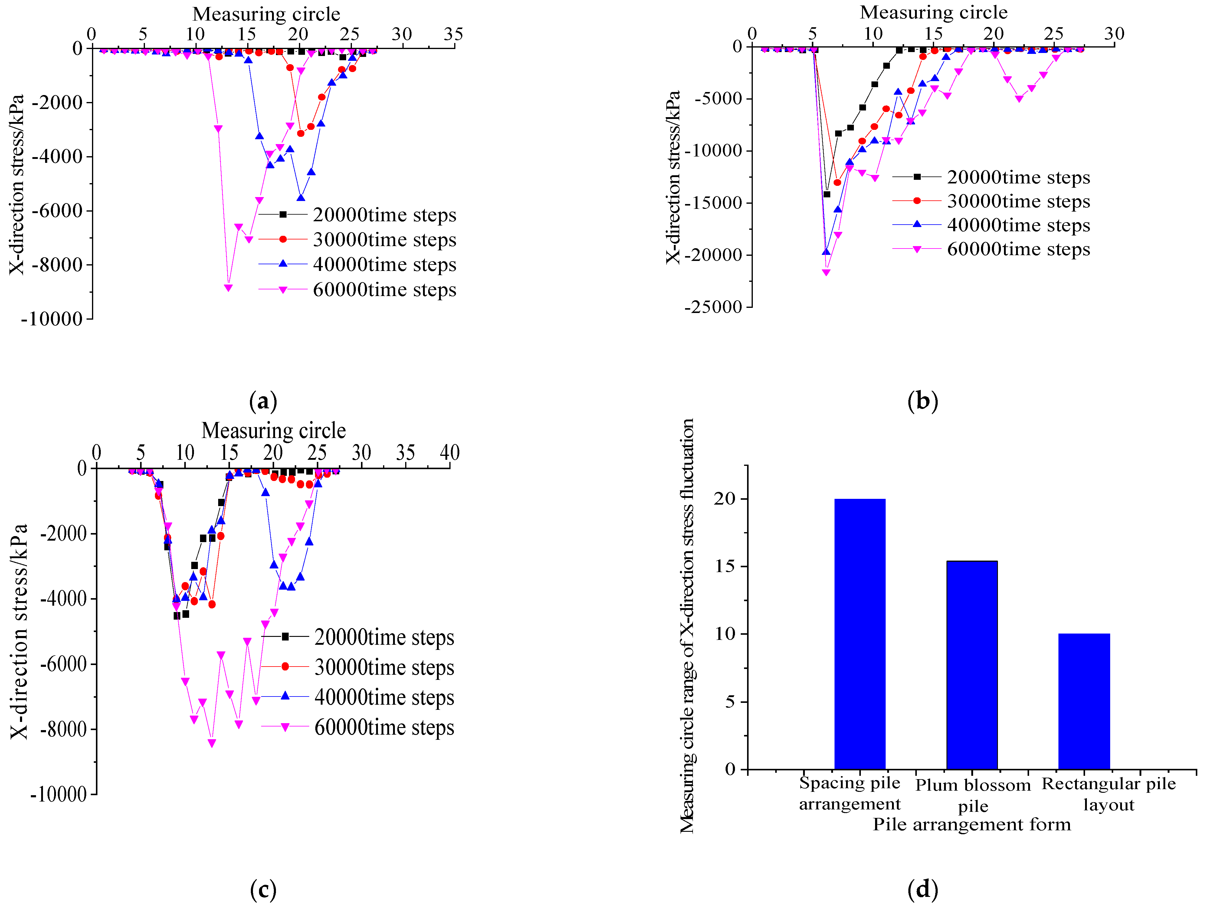 Sustainability 15 10549 g016 550