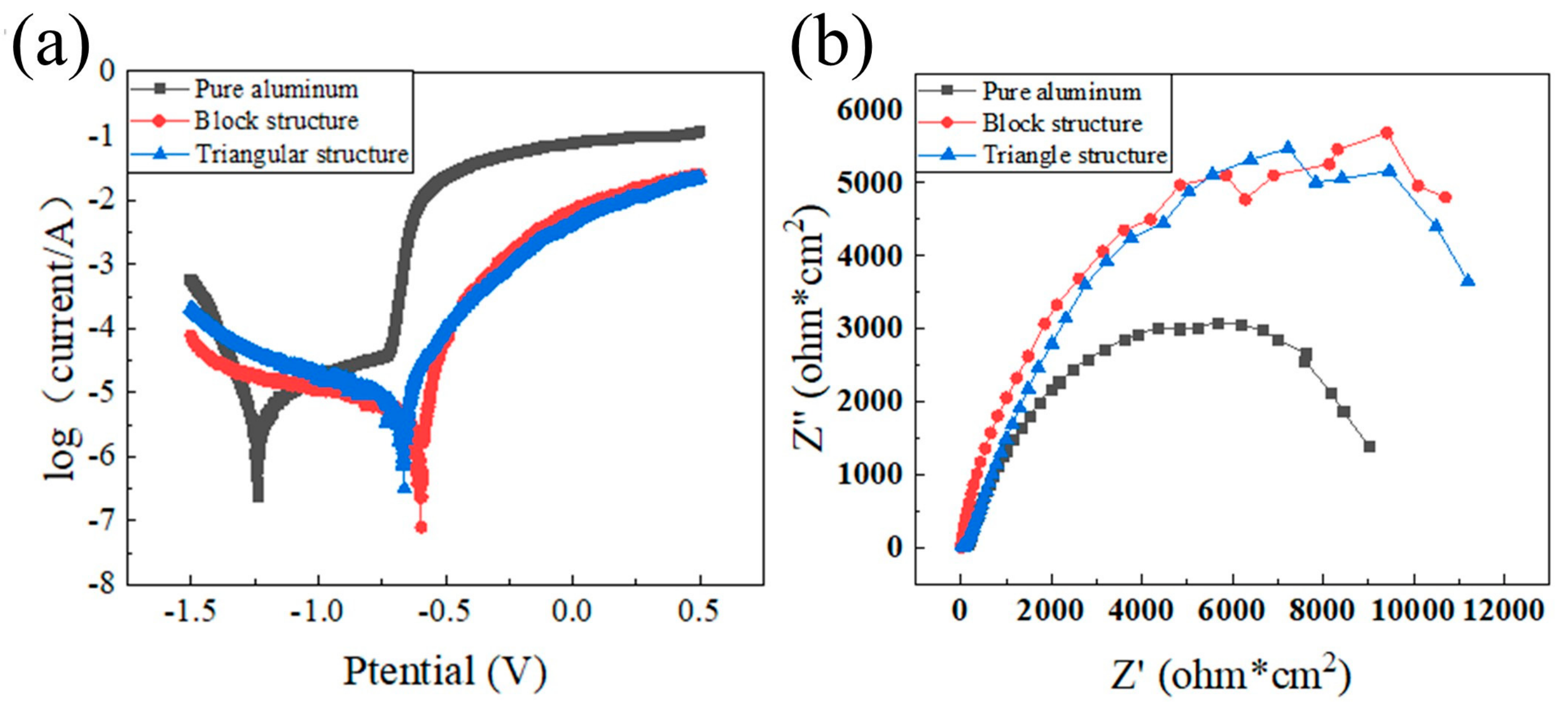 Sustainability 15 10550 g009
