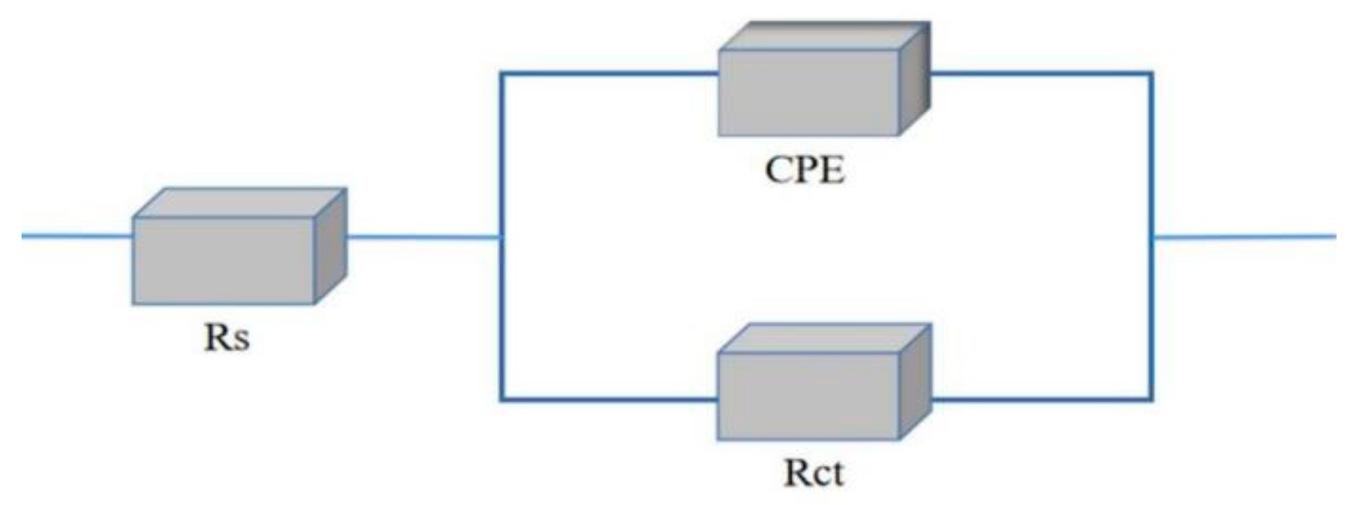 Sustainability 15 10550 g010