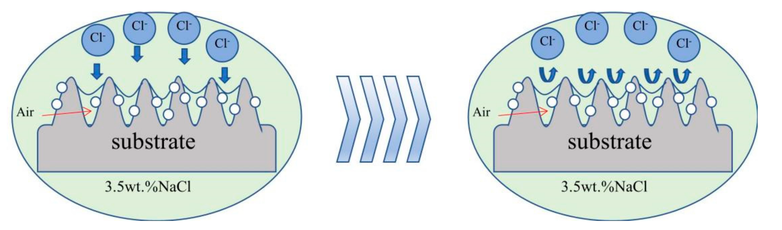 Sustainability 15 10550 g011