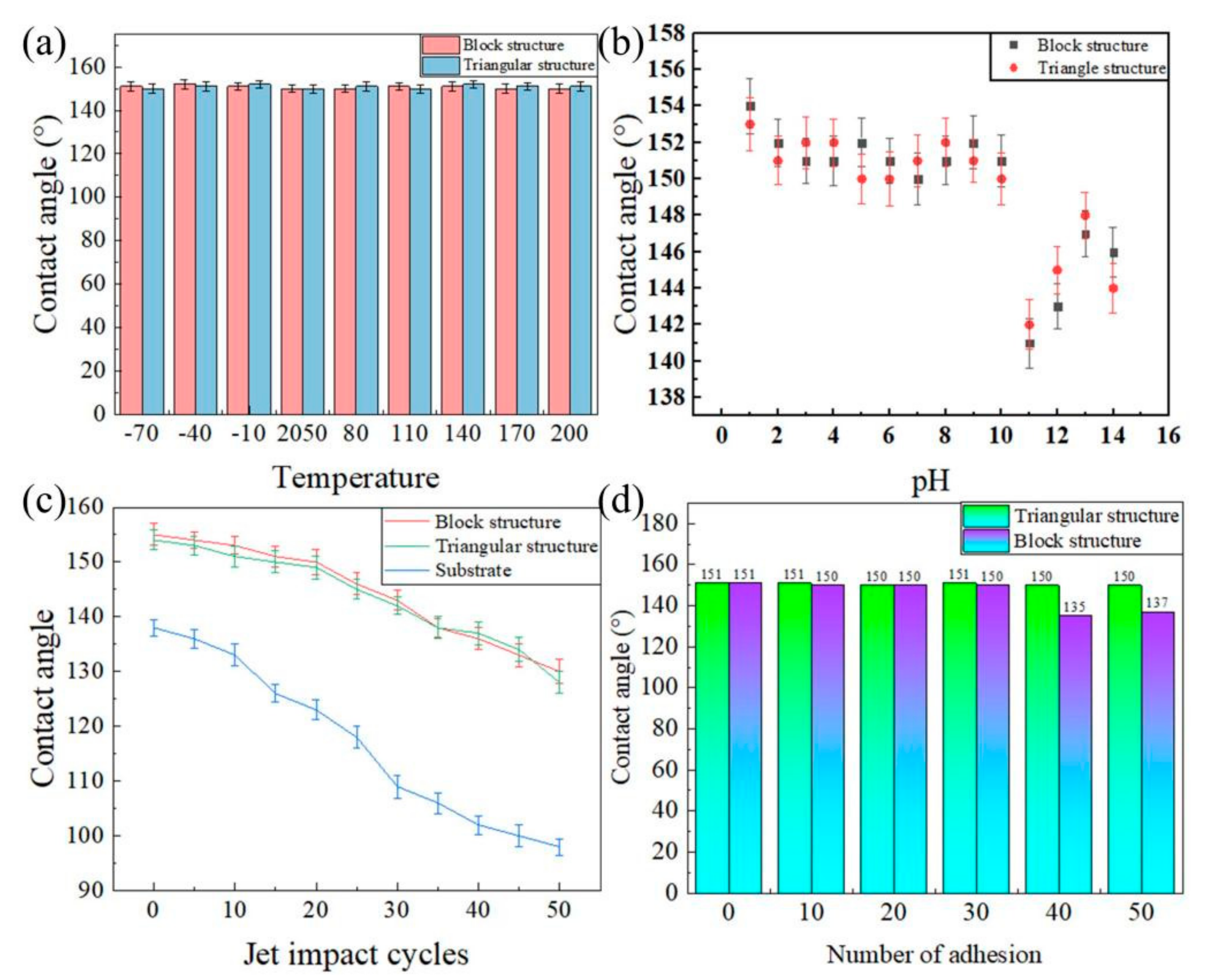 Sustainability 15 10550 g012